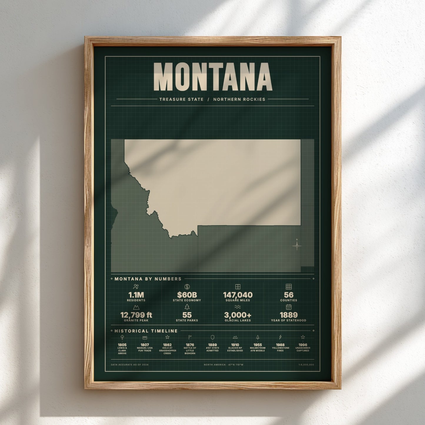 Framed poster of Montana with state facts on a light background