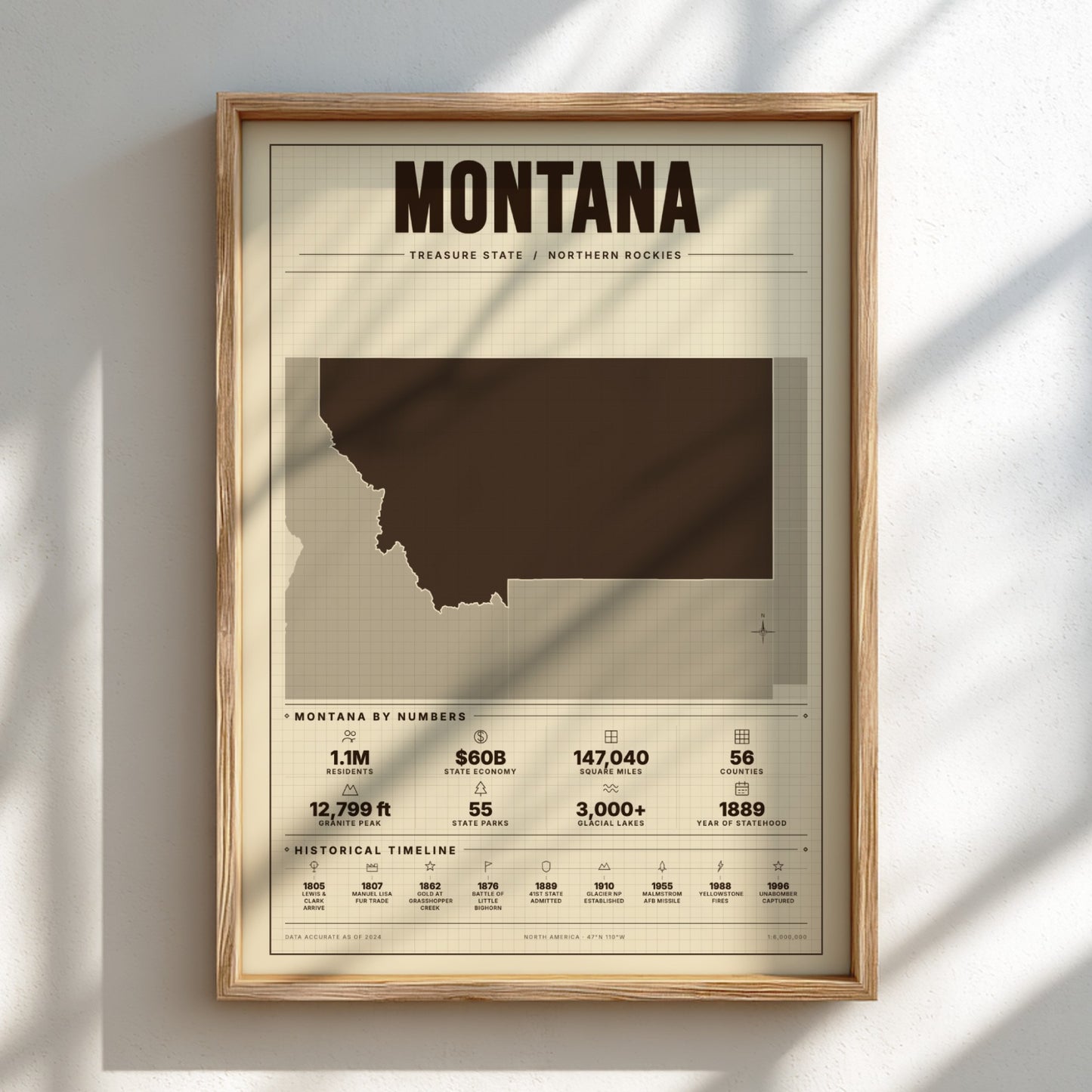 Framed poster of Montana with state outline and statistics on a light background