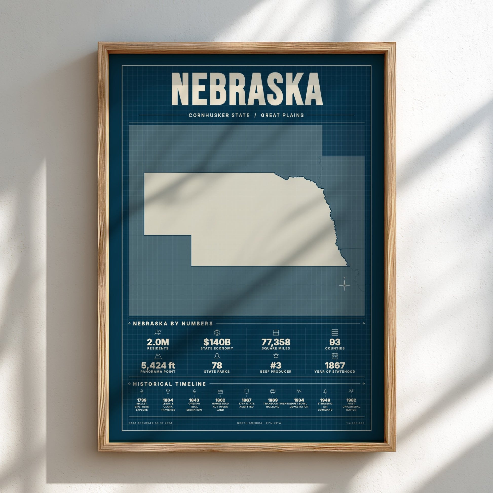 Framed map of Nebraska with statistical information on a white wall.