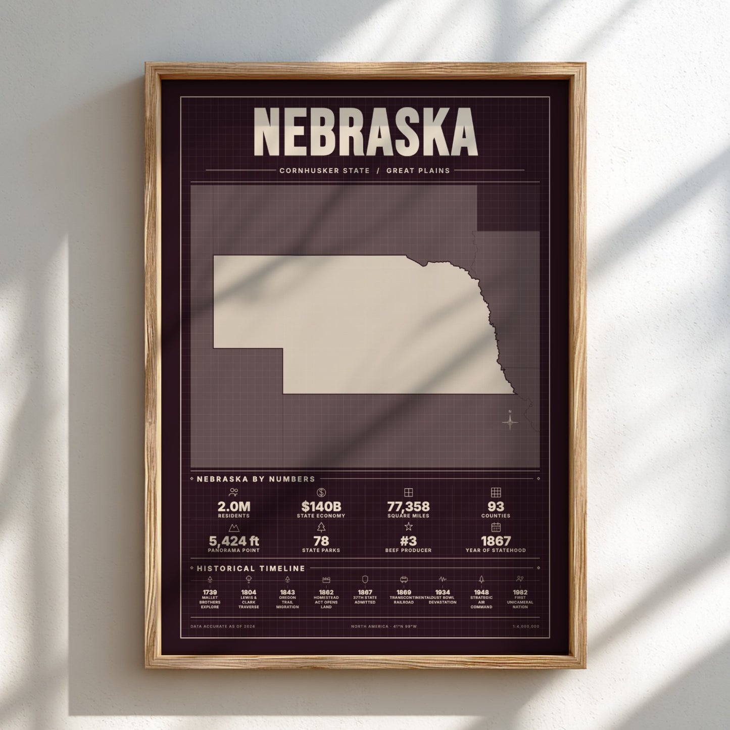 Framed poster of Nebraska with state outline and statistics on a light background