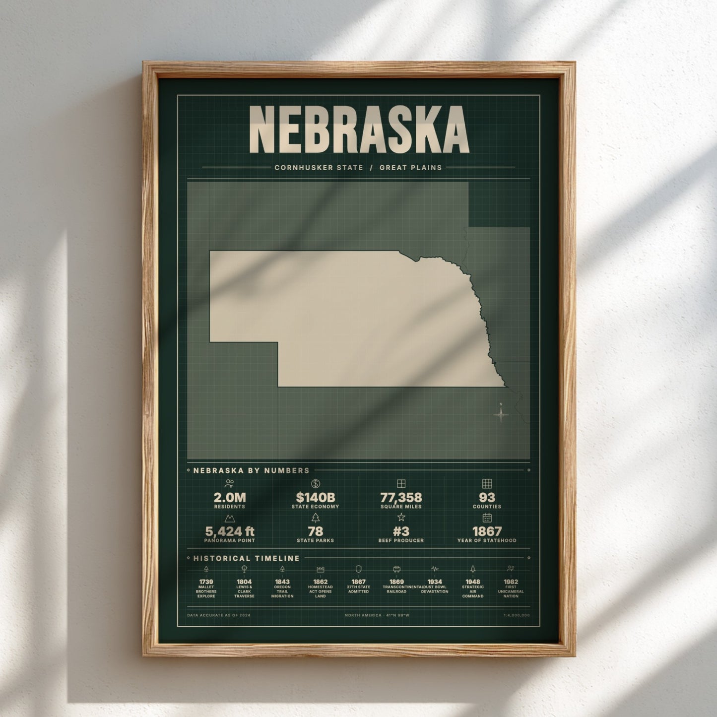 Framed poster of Nebraska with state outline and statistics on a light background