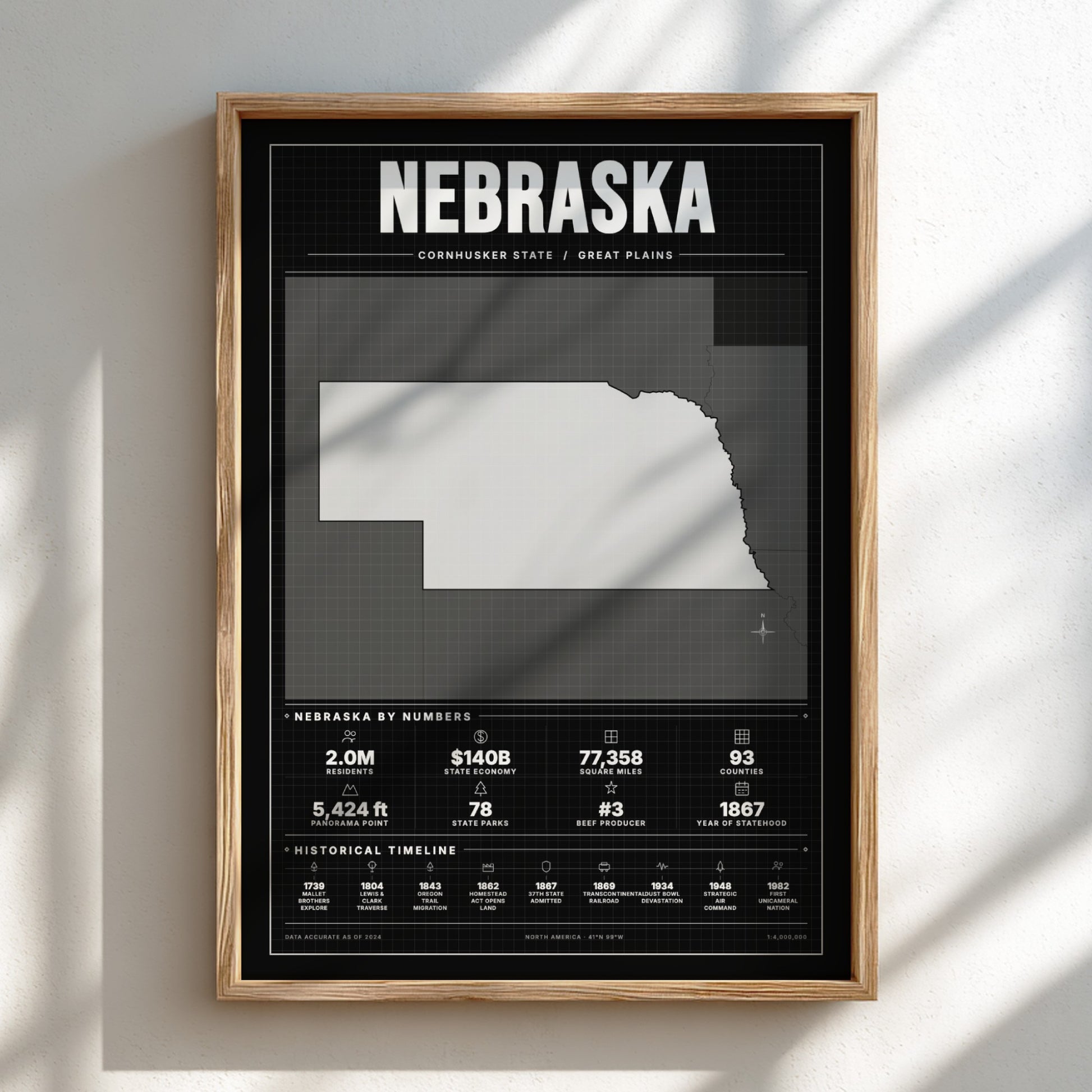 Framed poster of Nebraska with state outline and statistics on a black background