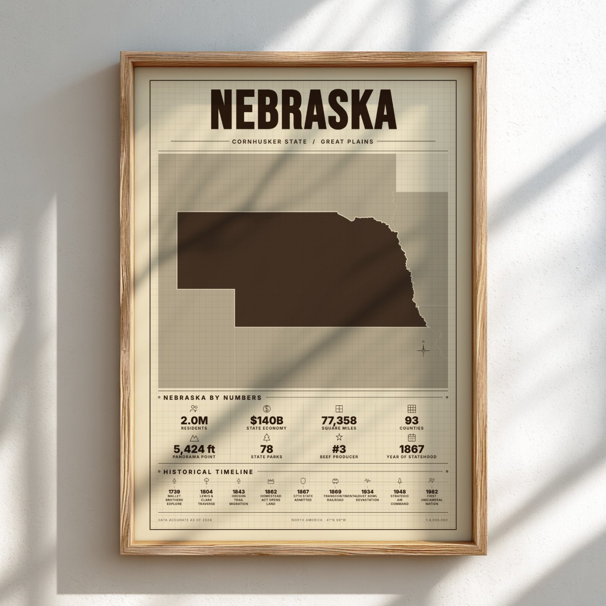 Framed poster of Nebraska with state outline and statistics on a light background