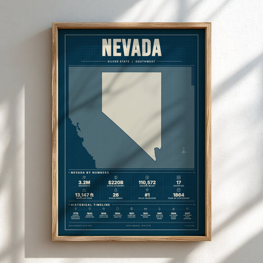 Framed poster of Nevada with state outline and statistics on a blue background