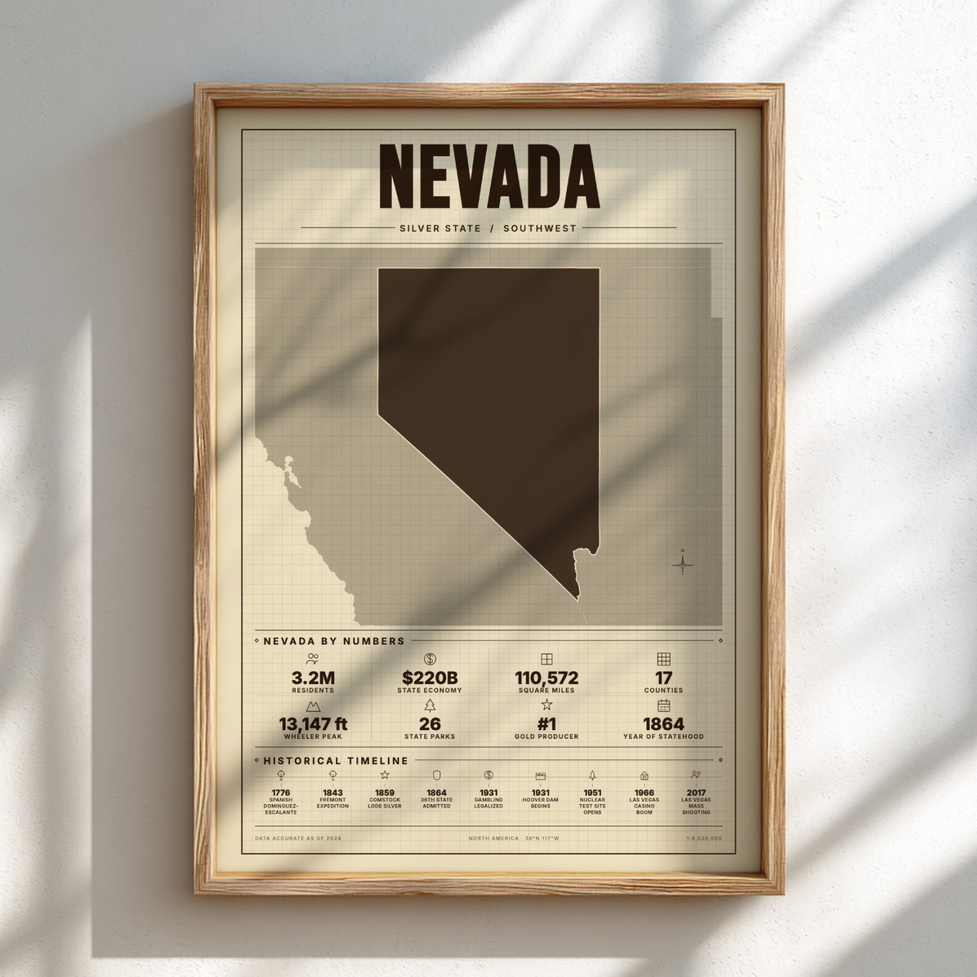 Framed poster of Nevada with state outline and statistics on a light background