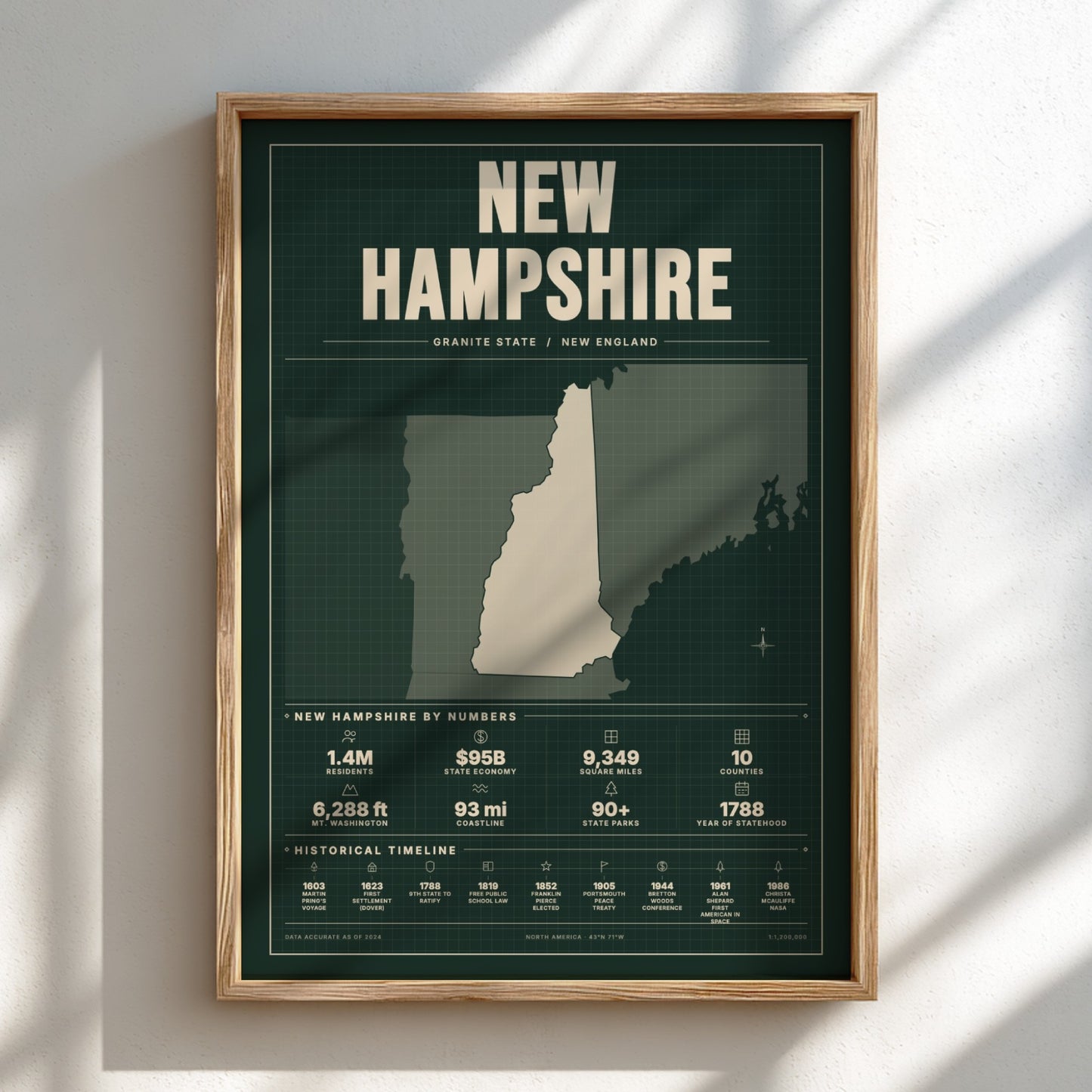 Framed poster of New Hampshire with state map and statistics on a light background