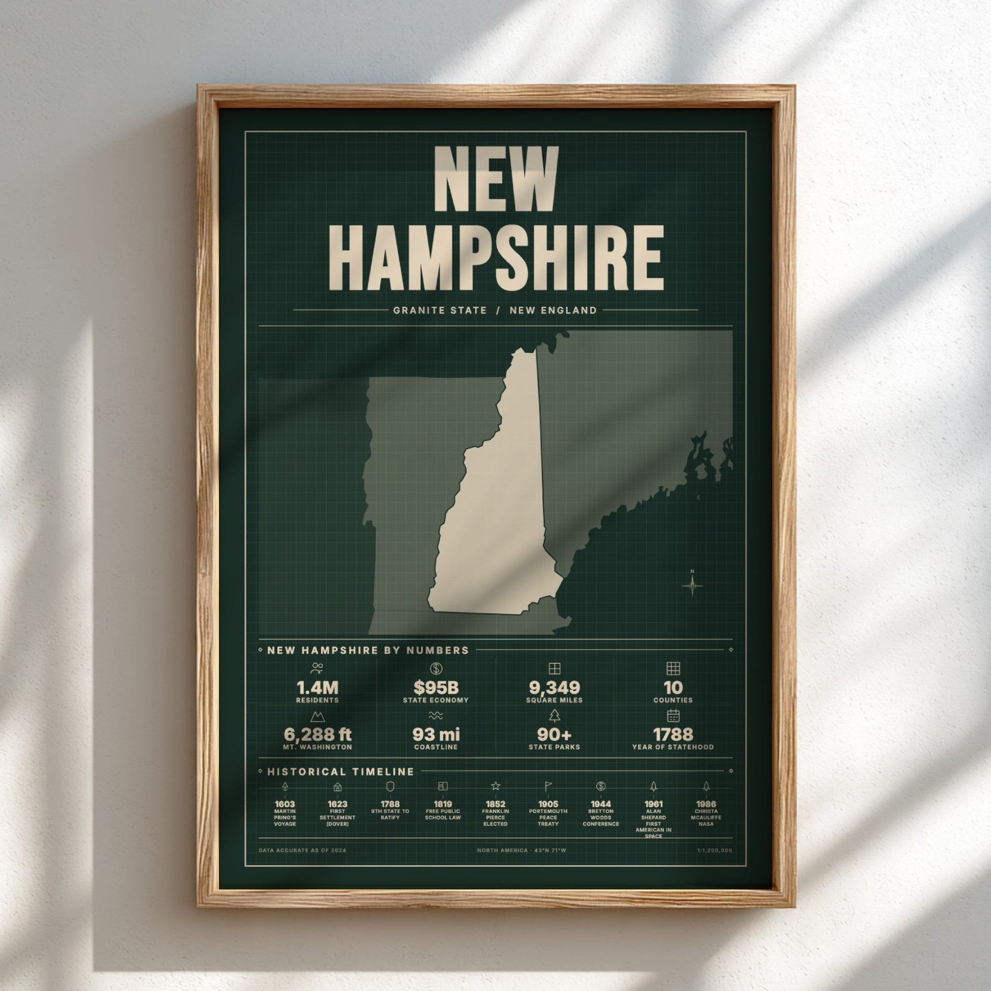 Framed poster of New Hampshire with state map and statistics on a light background