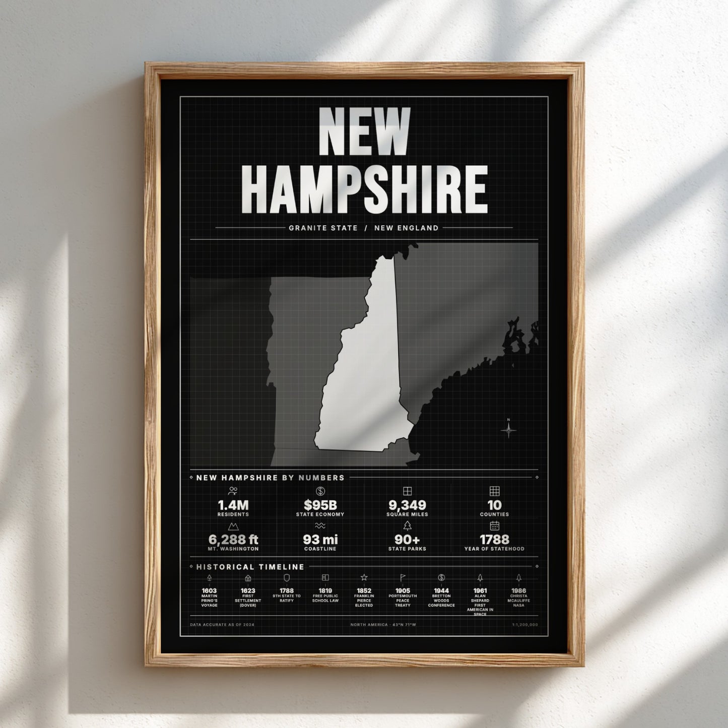 Framed poster of New Hampshire with state outline and statistics on a black background.