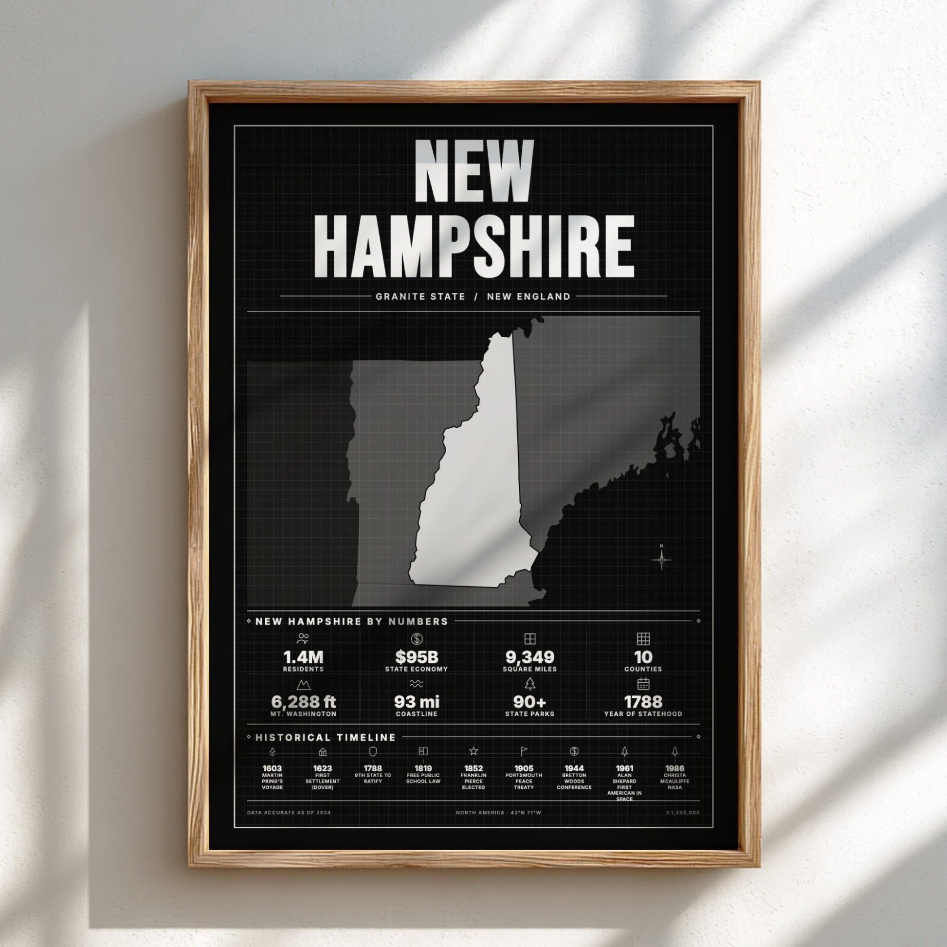 Framed poster of New Hampshire with state outline and statistics on a black background.