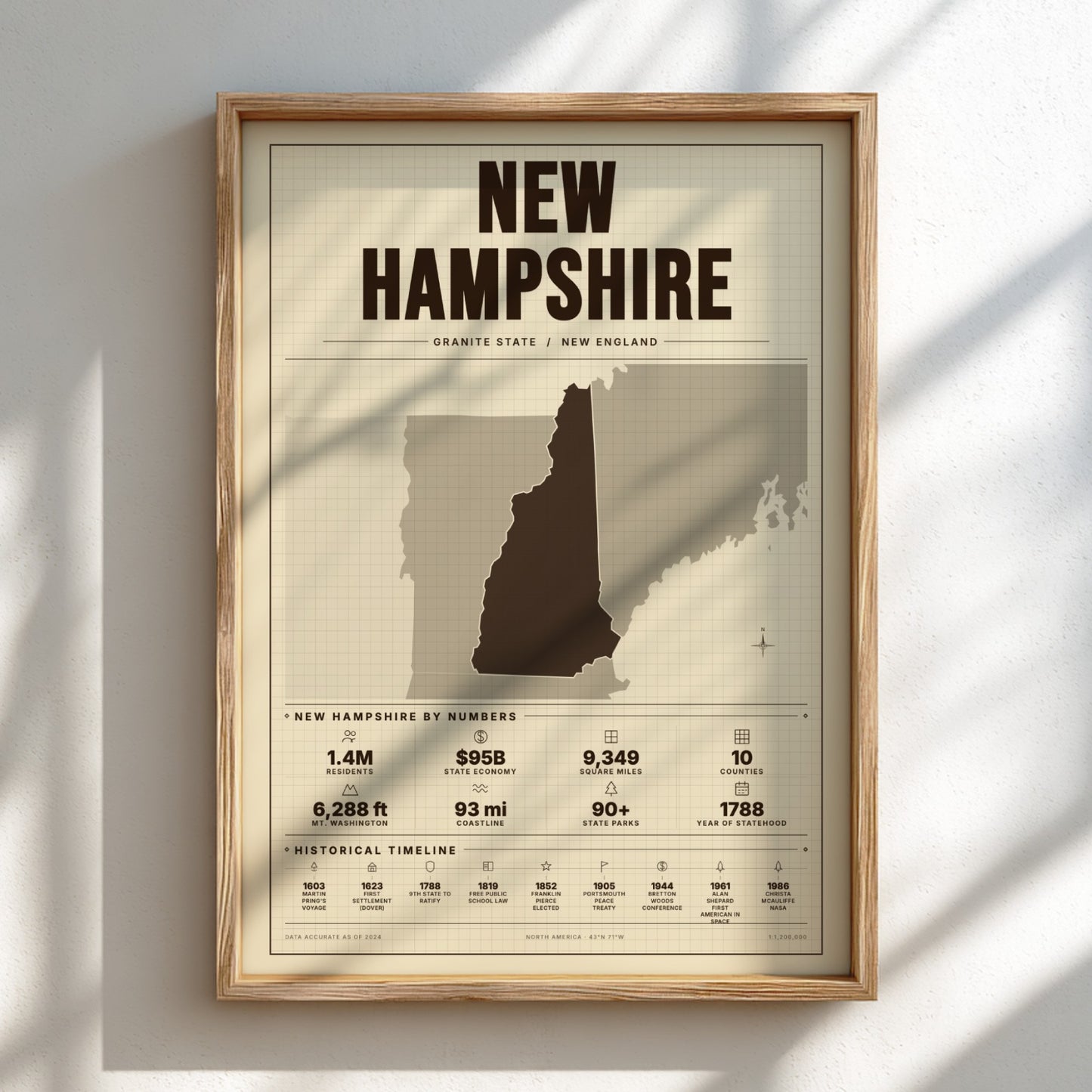 Framed poster of New Hampshire with state outline and statistics on a light background