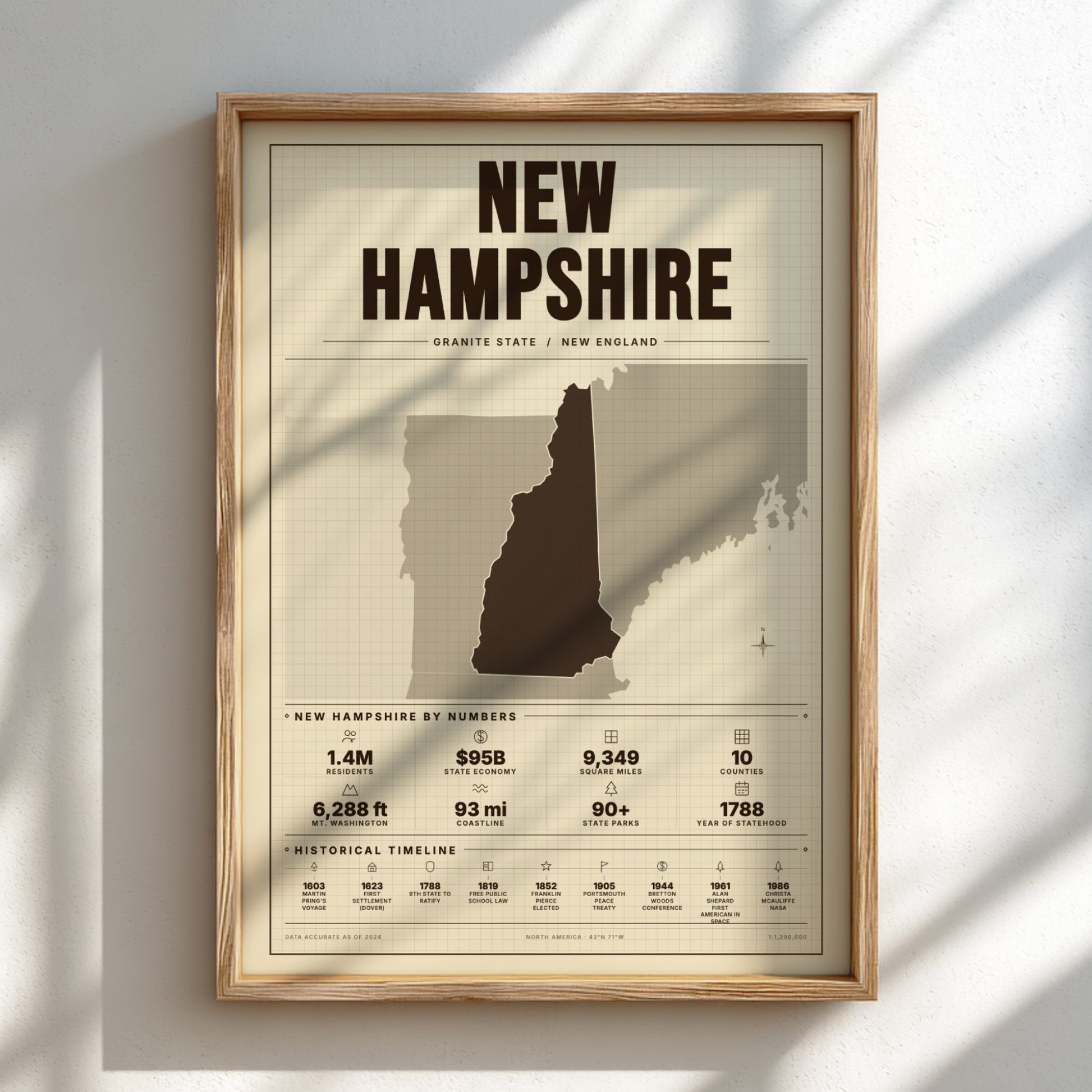 Framed poster of New Hampshire with state outline and statistics on a light background