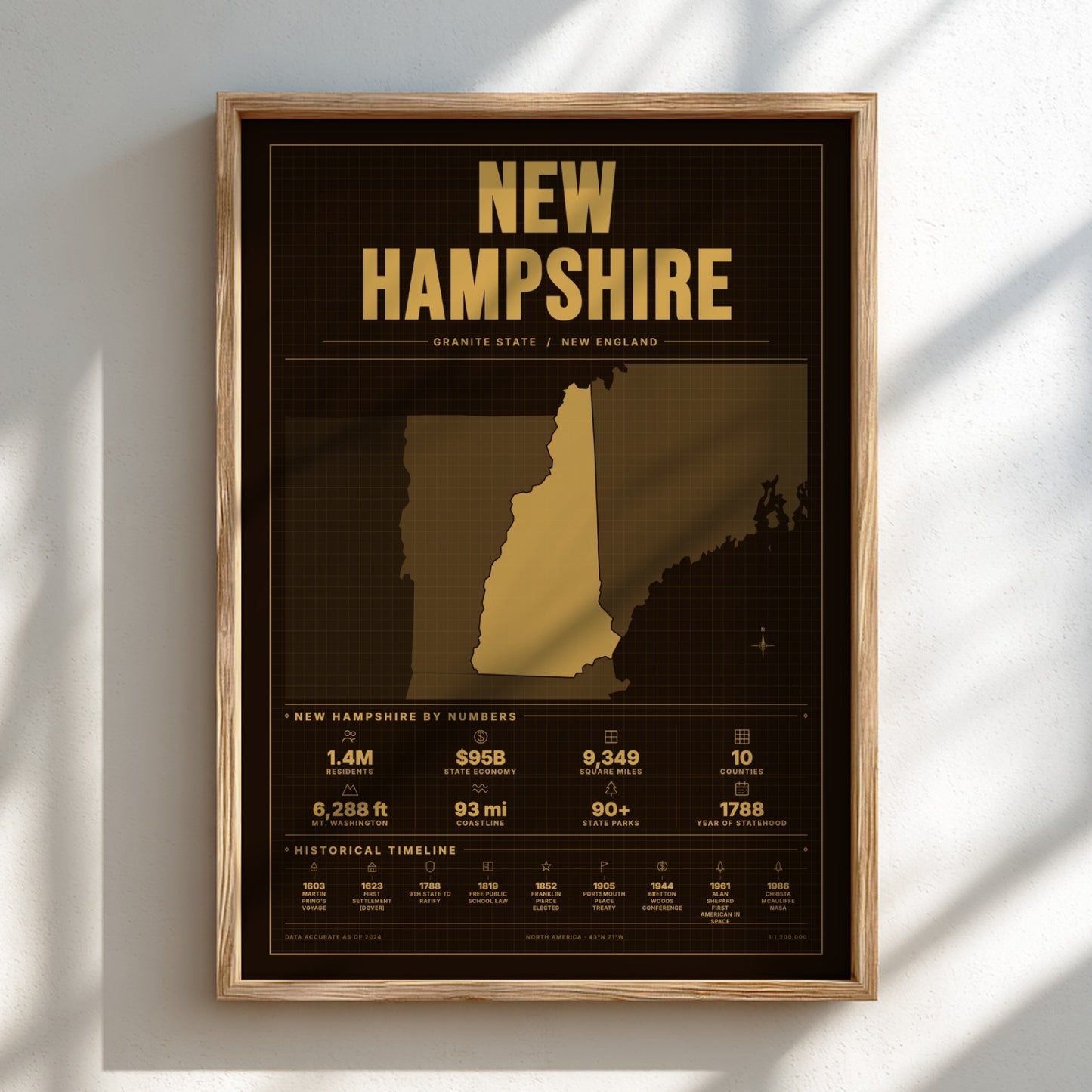 Framed poster of New Hampshire with gold text and map on a dark background