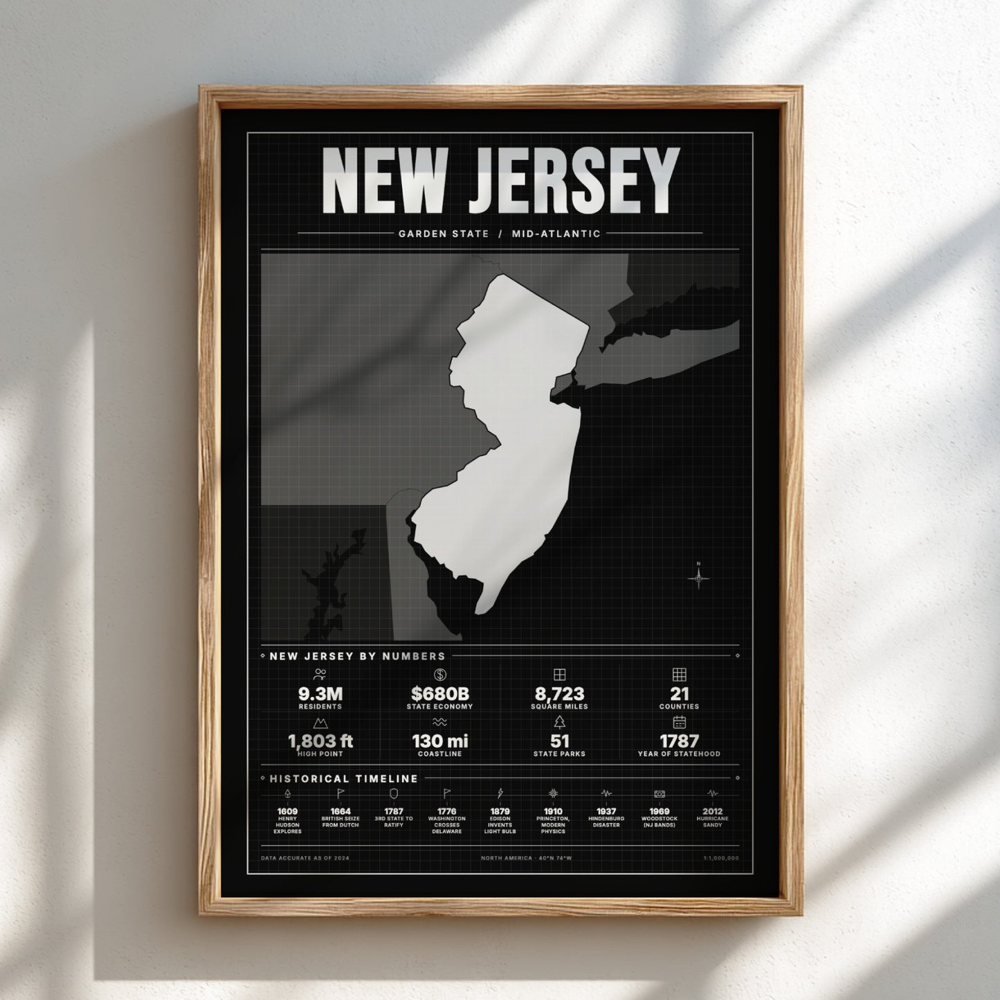 Framed poster of New Jersey with state outline and statistics on a black background