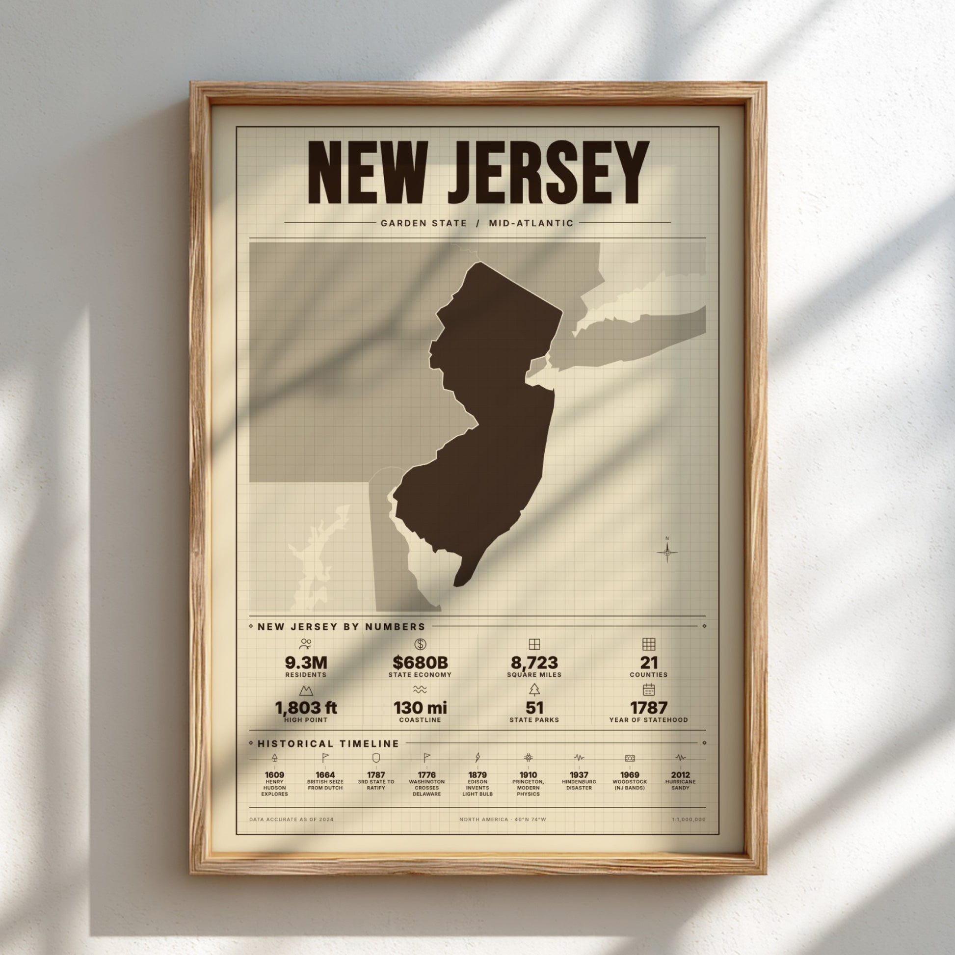 Framed poster of New Jersey with state outline and statistics on a light background