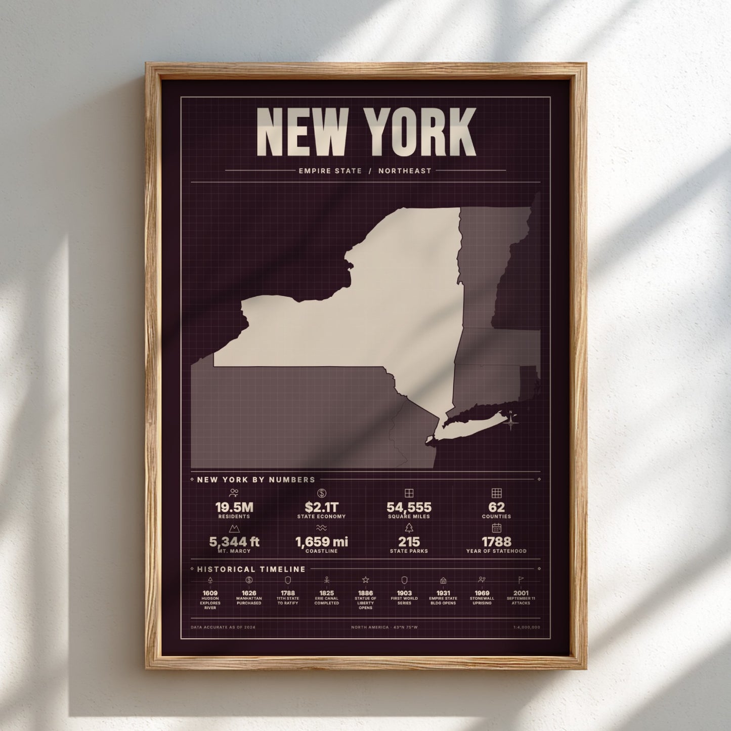Framed poster of New York state with statistical information on a white wall.