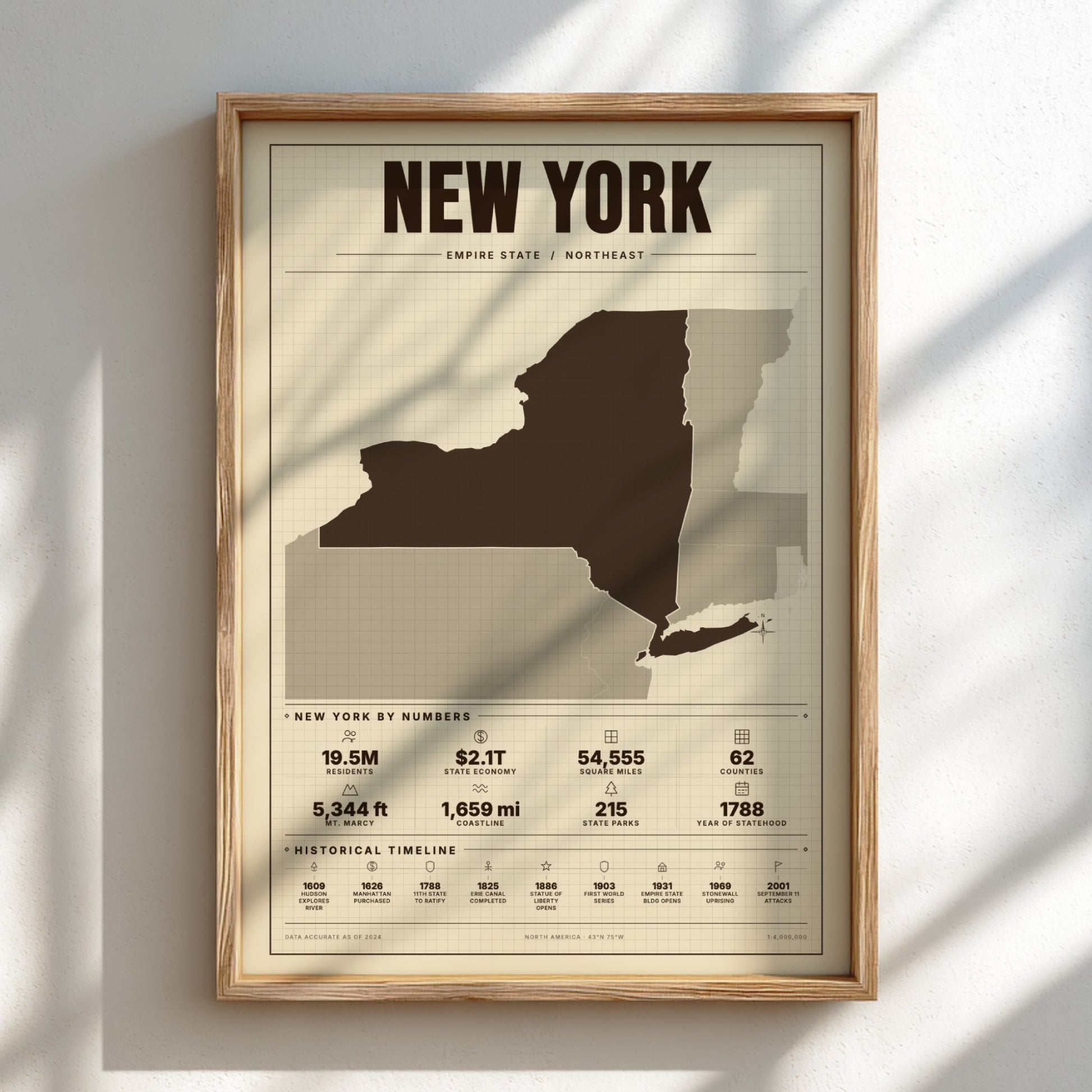 Framed map of New York with statistical information on a light background