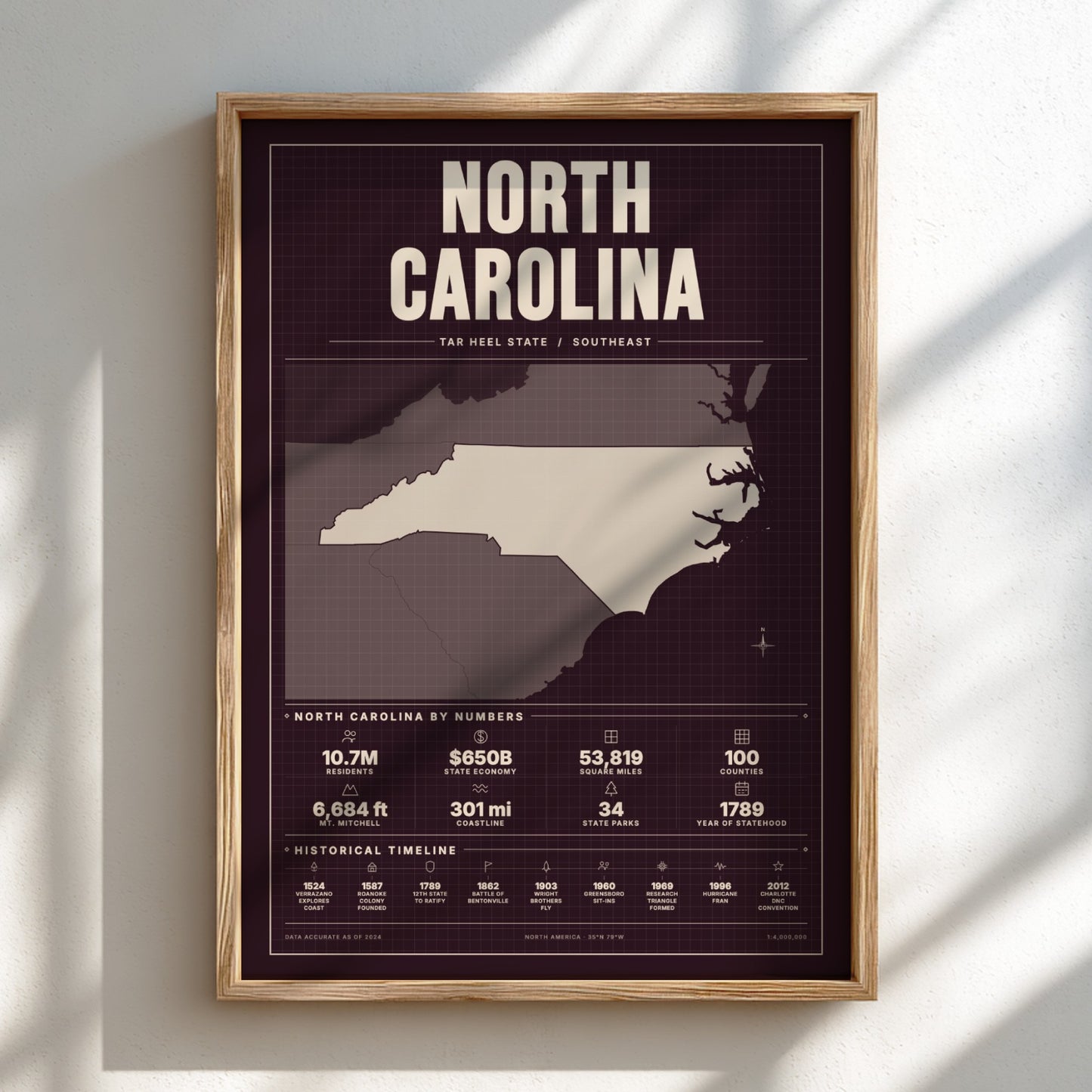 Framed map of North Carolina on a white wall