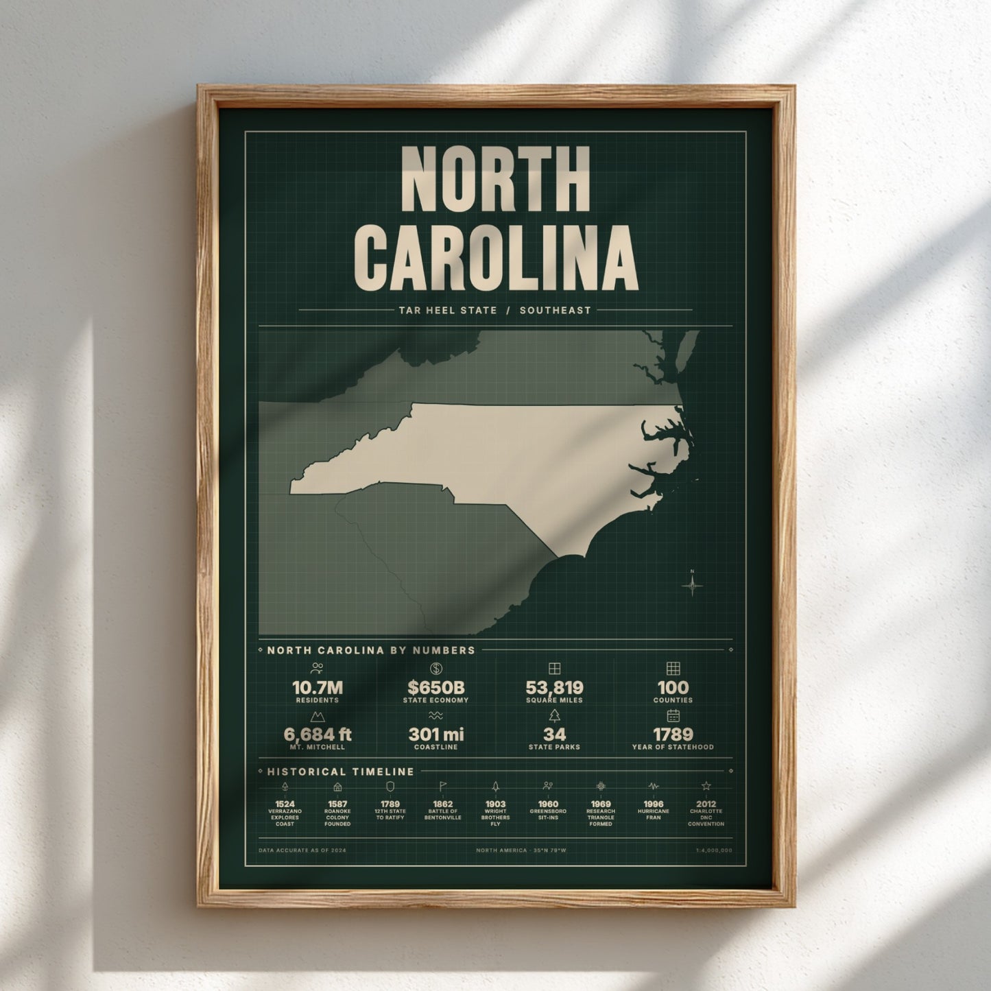 Framed map of North Carolina on a light background