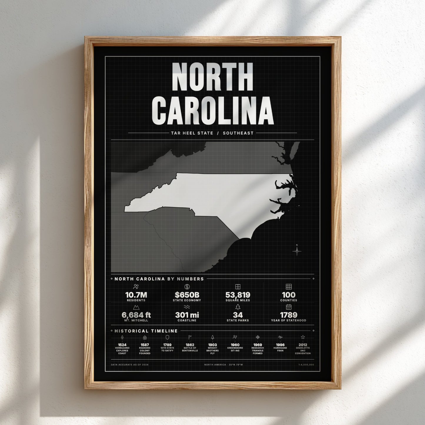 Framed map of North Carolina with statistics on a black background