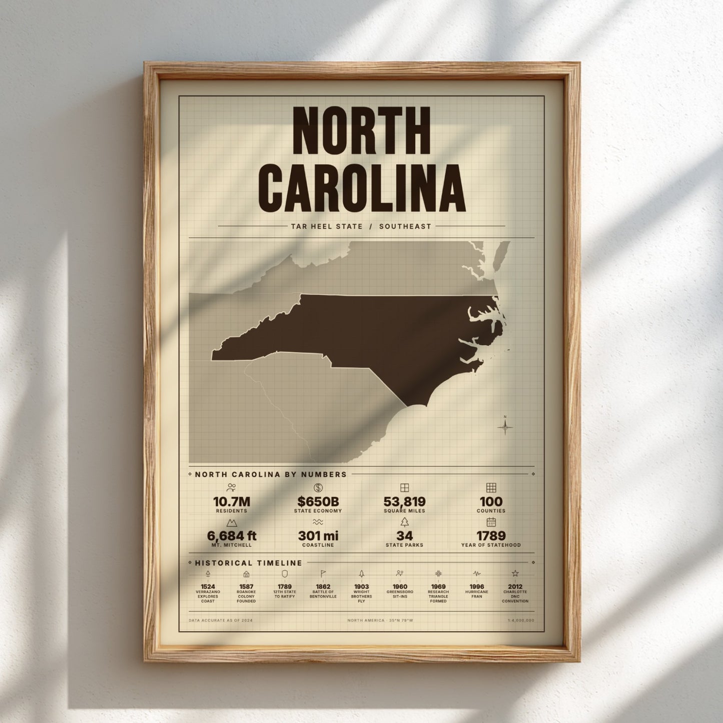 Framed map of North Carolina with statistical information on a light background