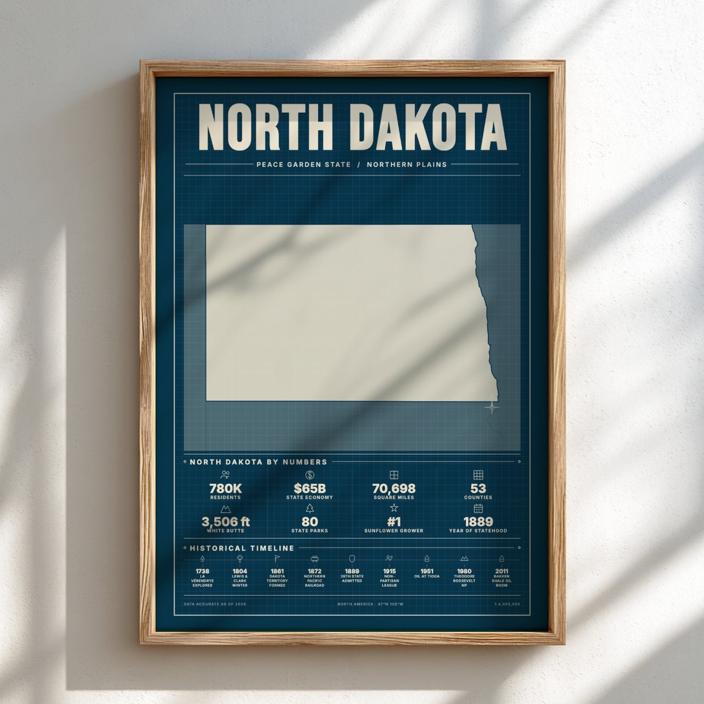 Framed poster of North Dakota with state facts on a white wall.