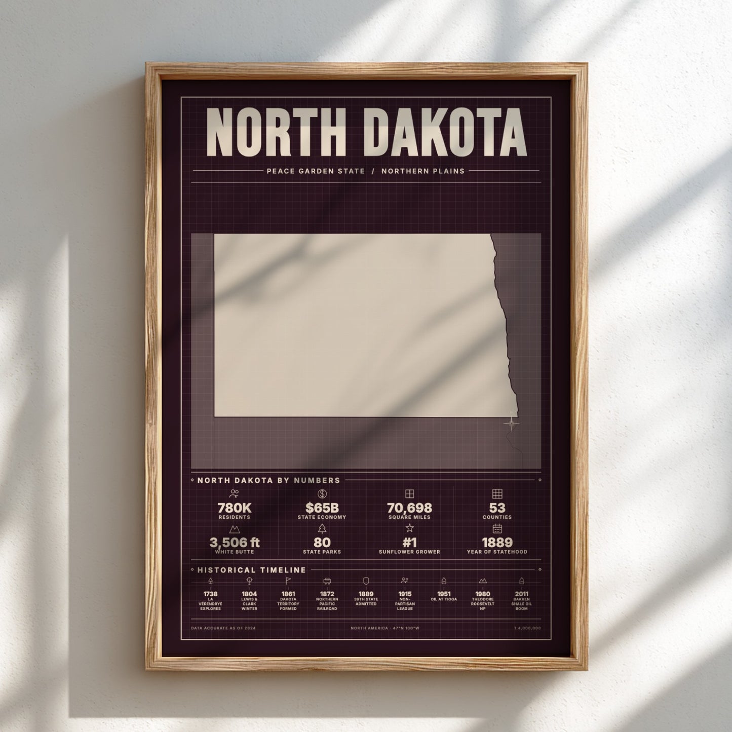 Framed poster of North Dakota with state map and statistics on a light background