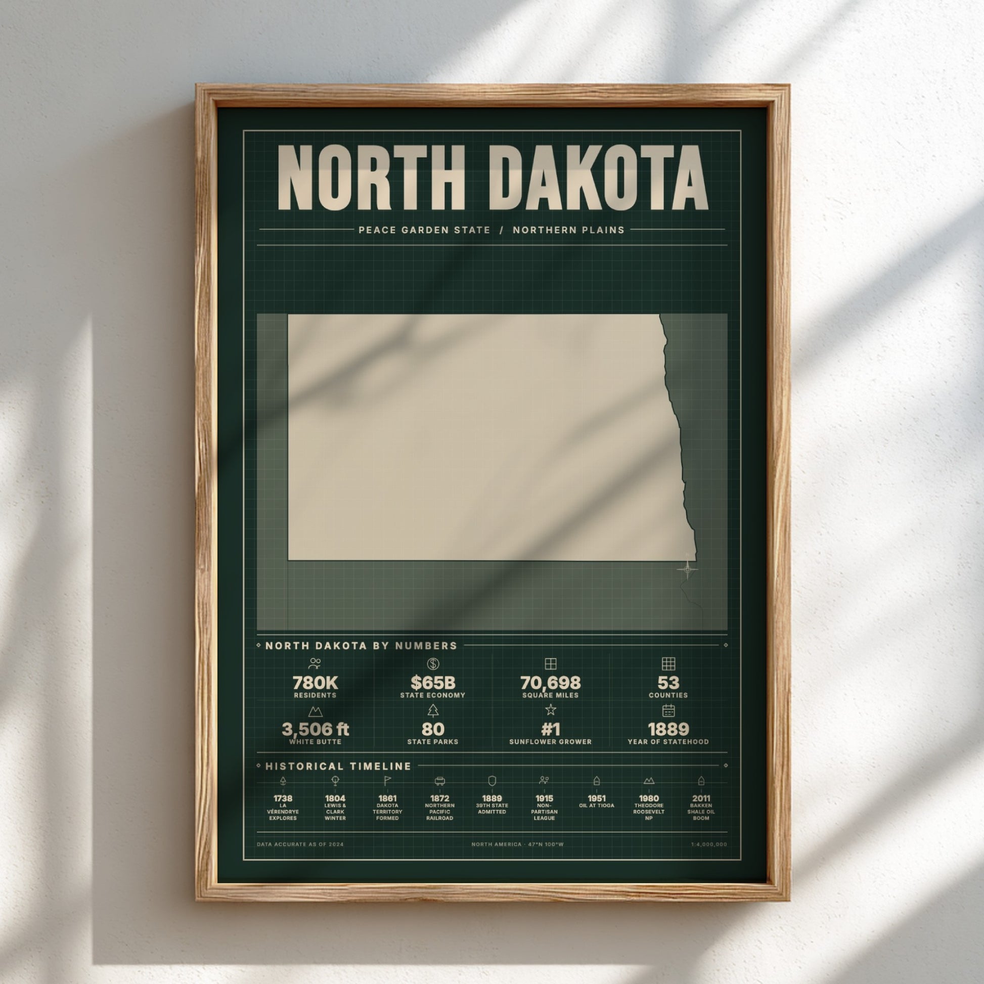 Framed poster of North Dakota with state facts on a light background