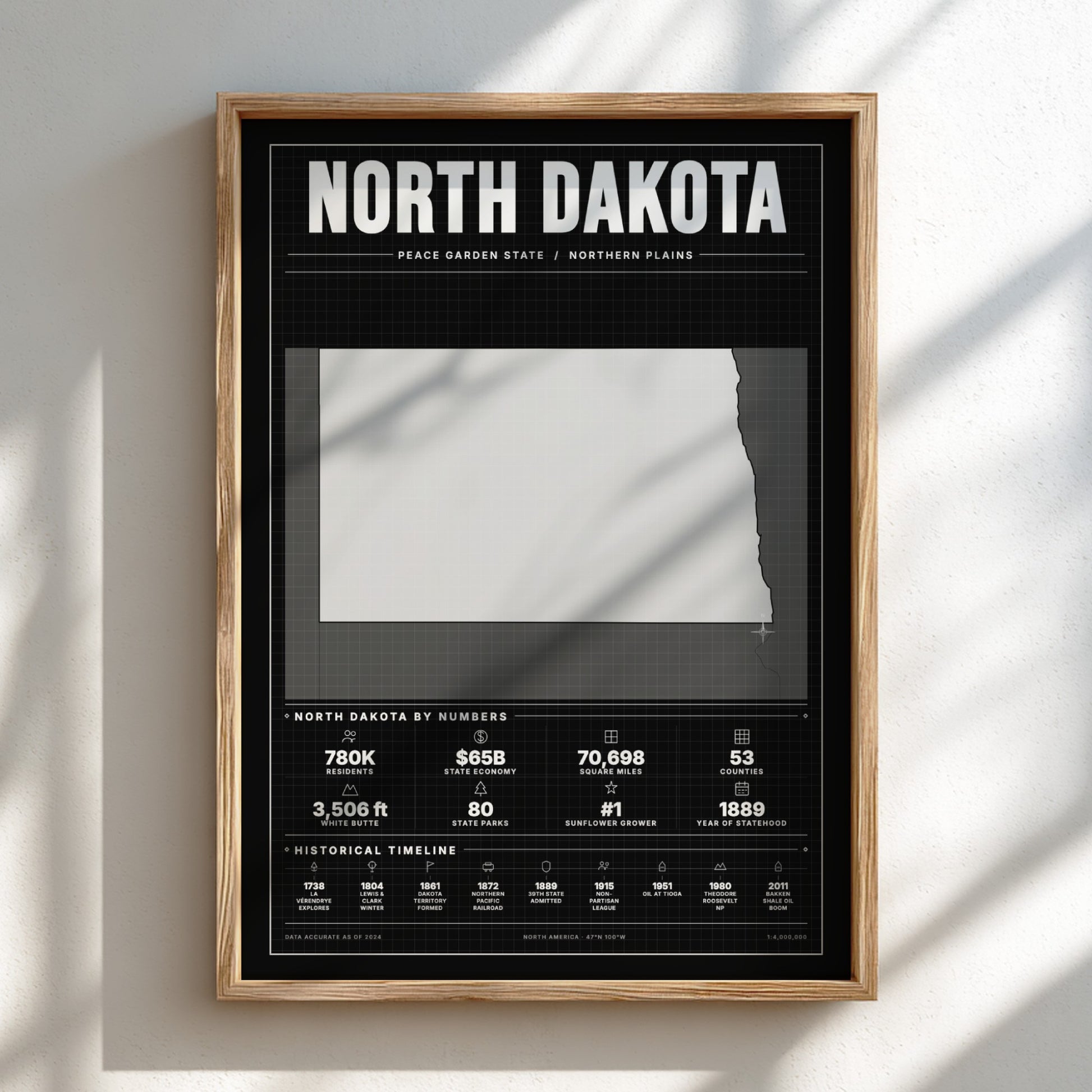 Framed poster about North Dakota on a light background