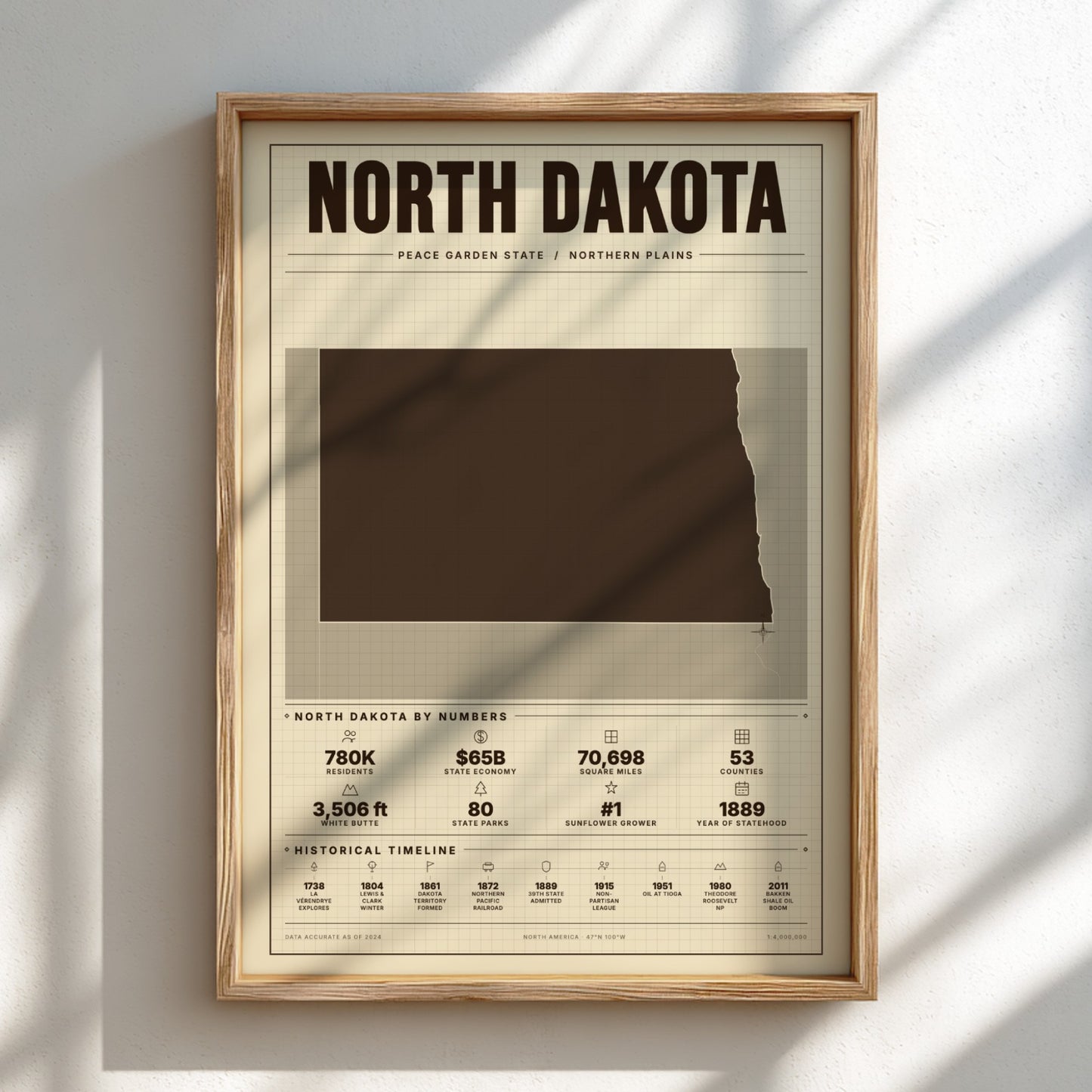 Framed poster of North Dakota with state outline and statistics on a light background