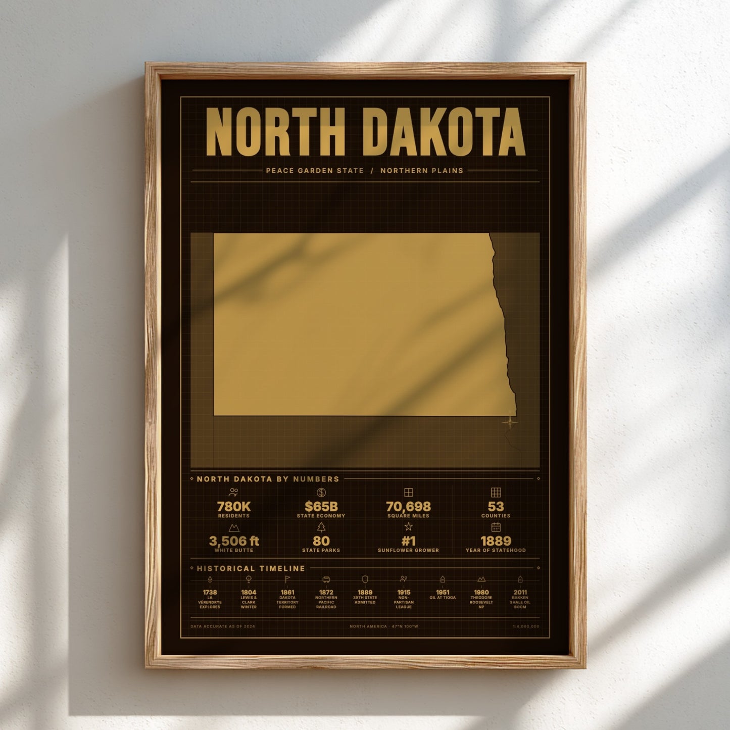 Framed poster of North Dakota with state map and statistics on a light background