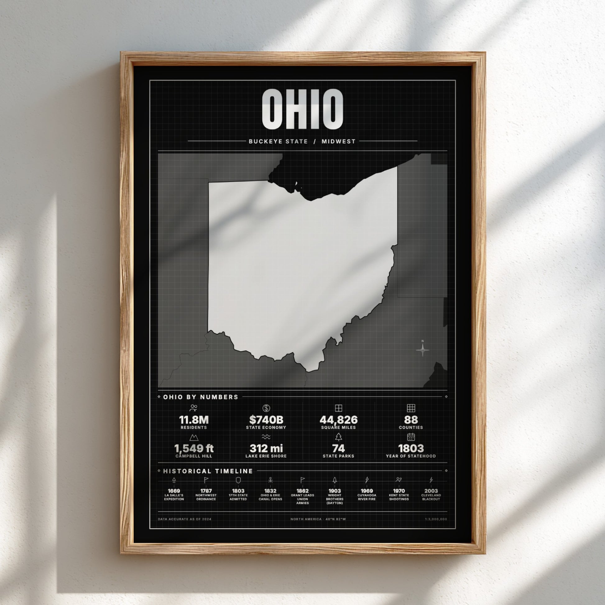 Framed poster of Ohio with state outline and statistics on a light background