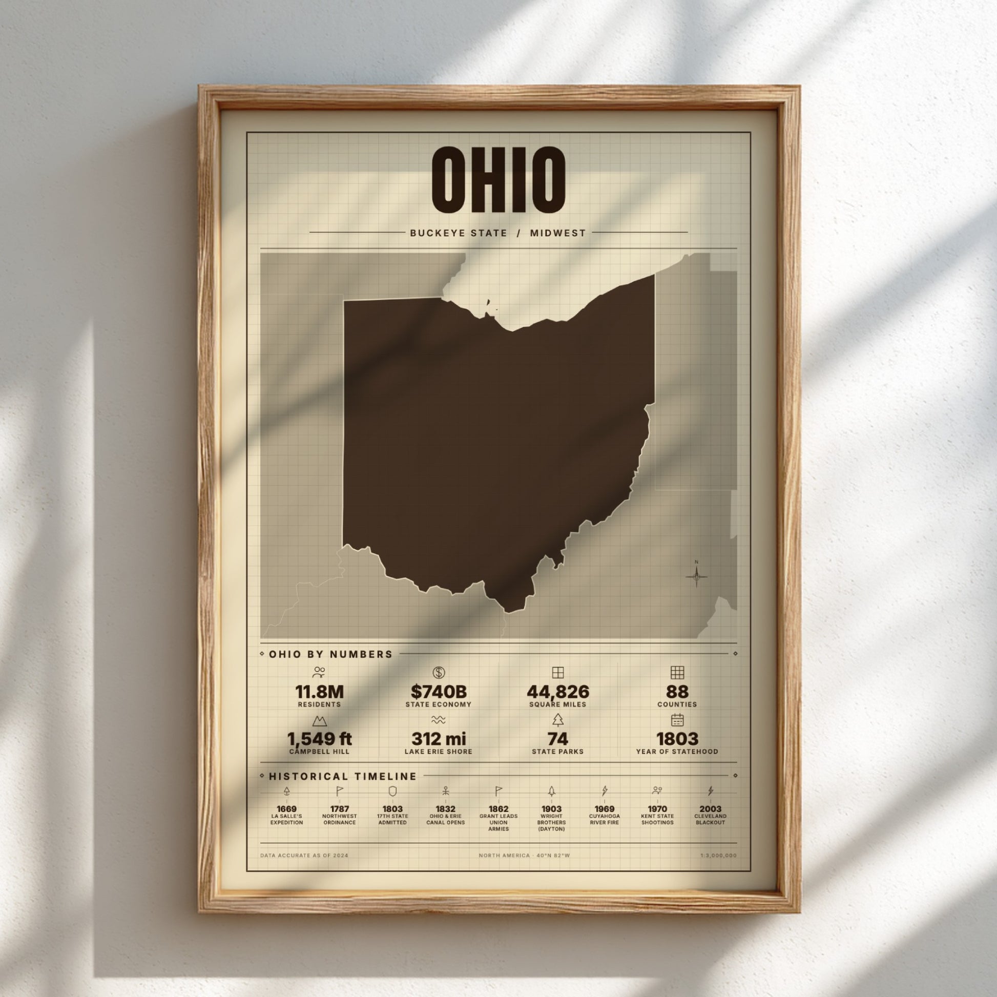 Framed poster of Ohio with state outline and statistics on a light background