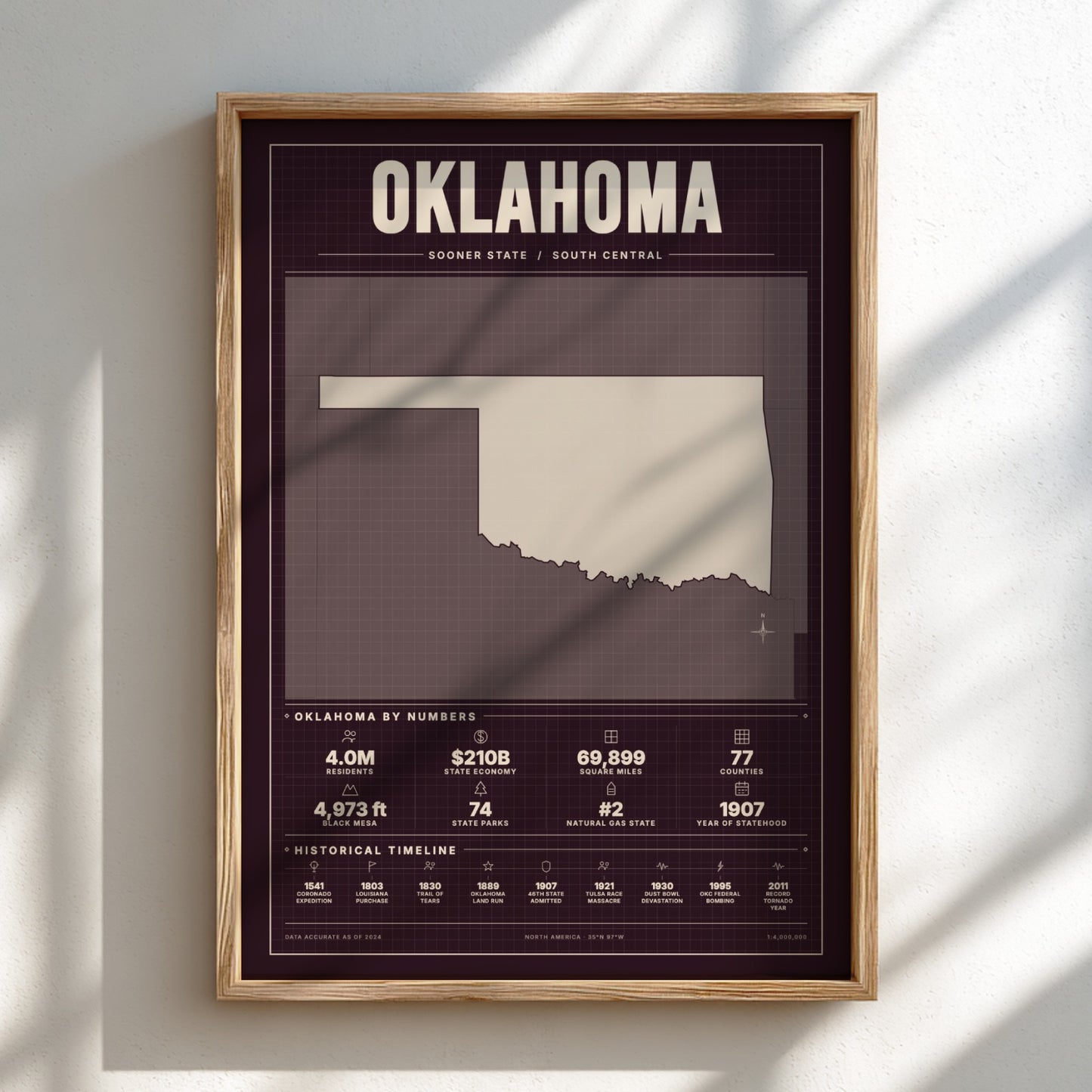 Framed poster of Oklahoma with state outline and statistics on a light background