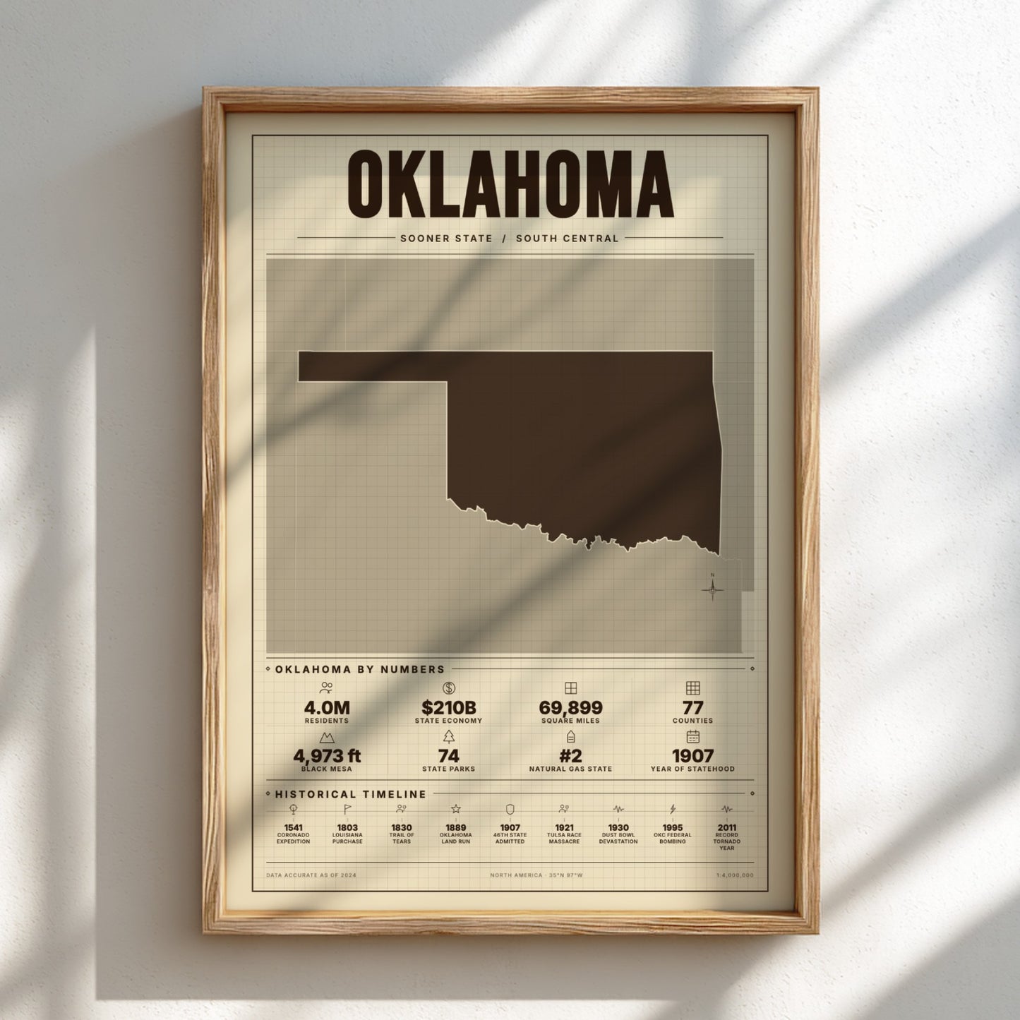 Framed poster of Oklahoma with state outline and statistics on a light background