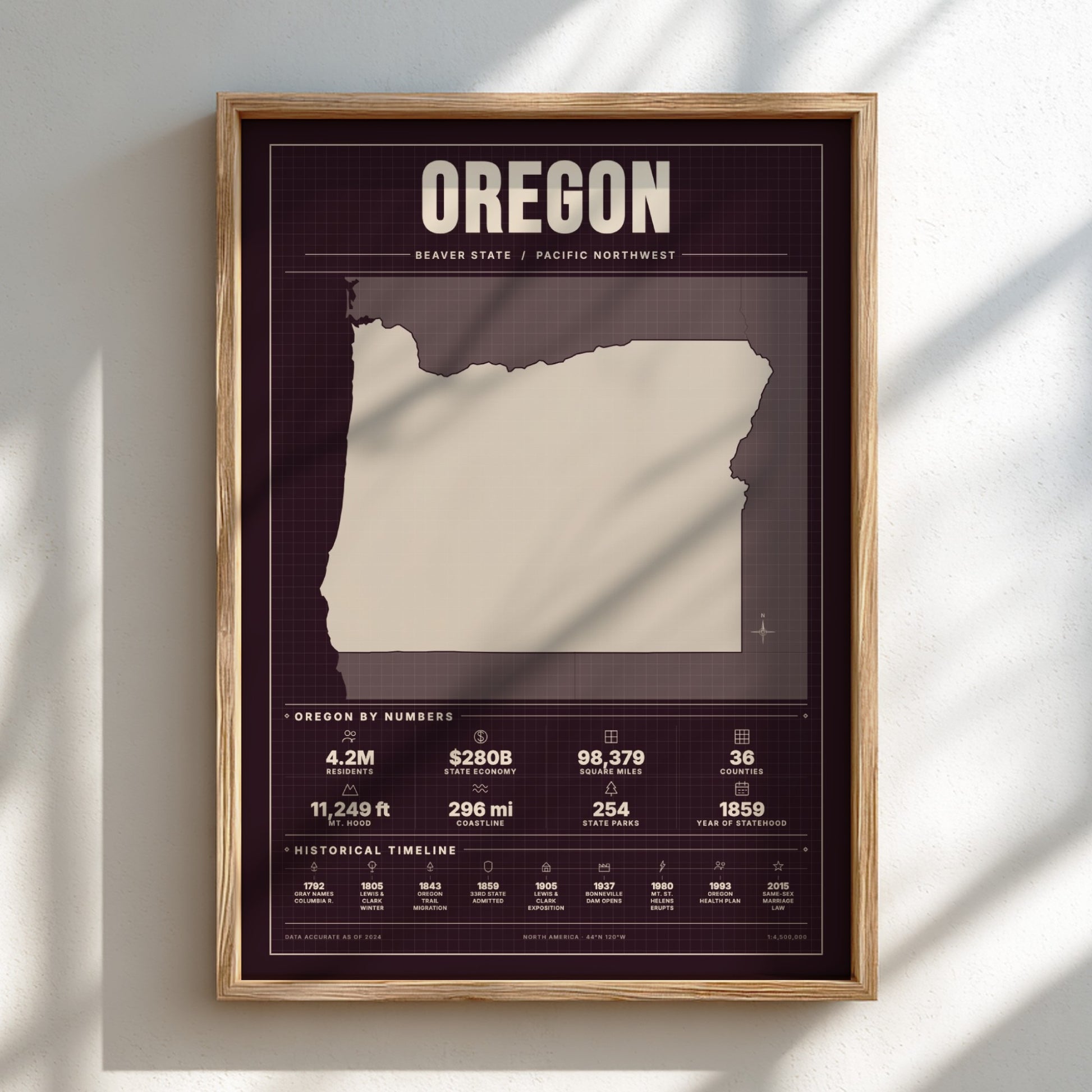 Framed poster of Oregon with state outline and statistics on a white wall.