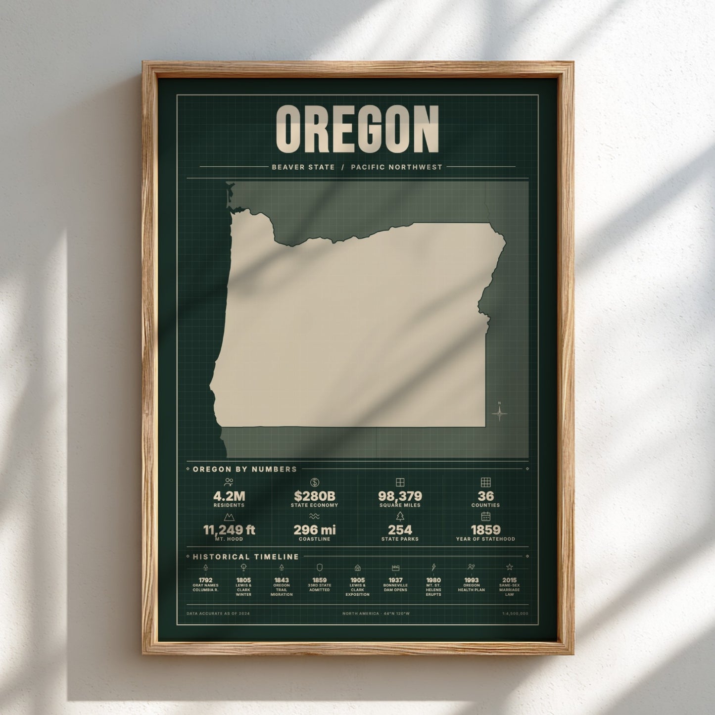 Framed poster of Oregon with state facts on a light background