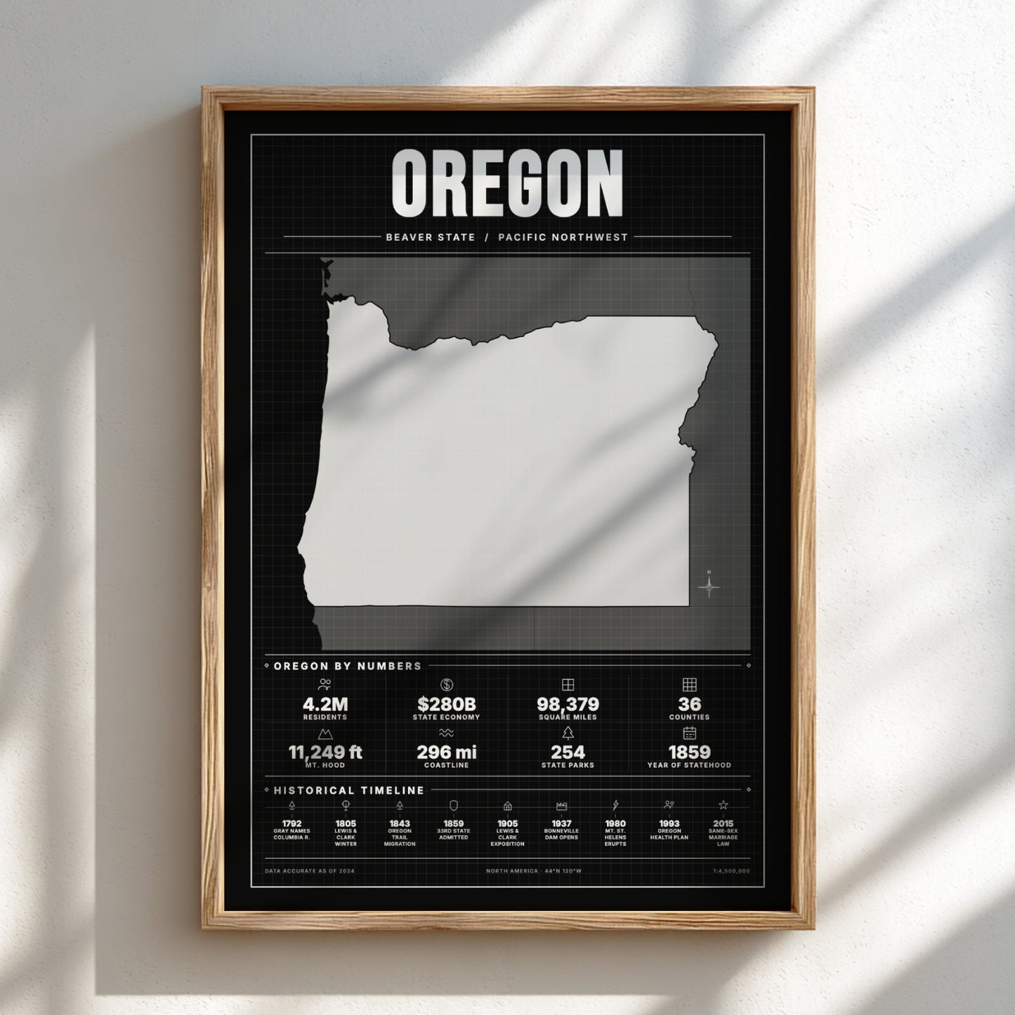 Framed poster of Oregon with state outline and statistics on a black background