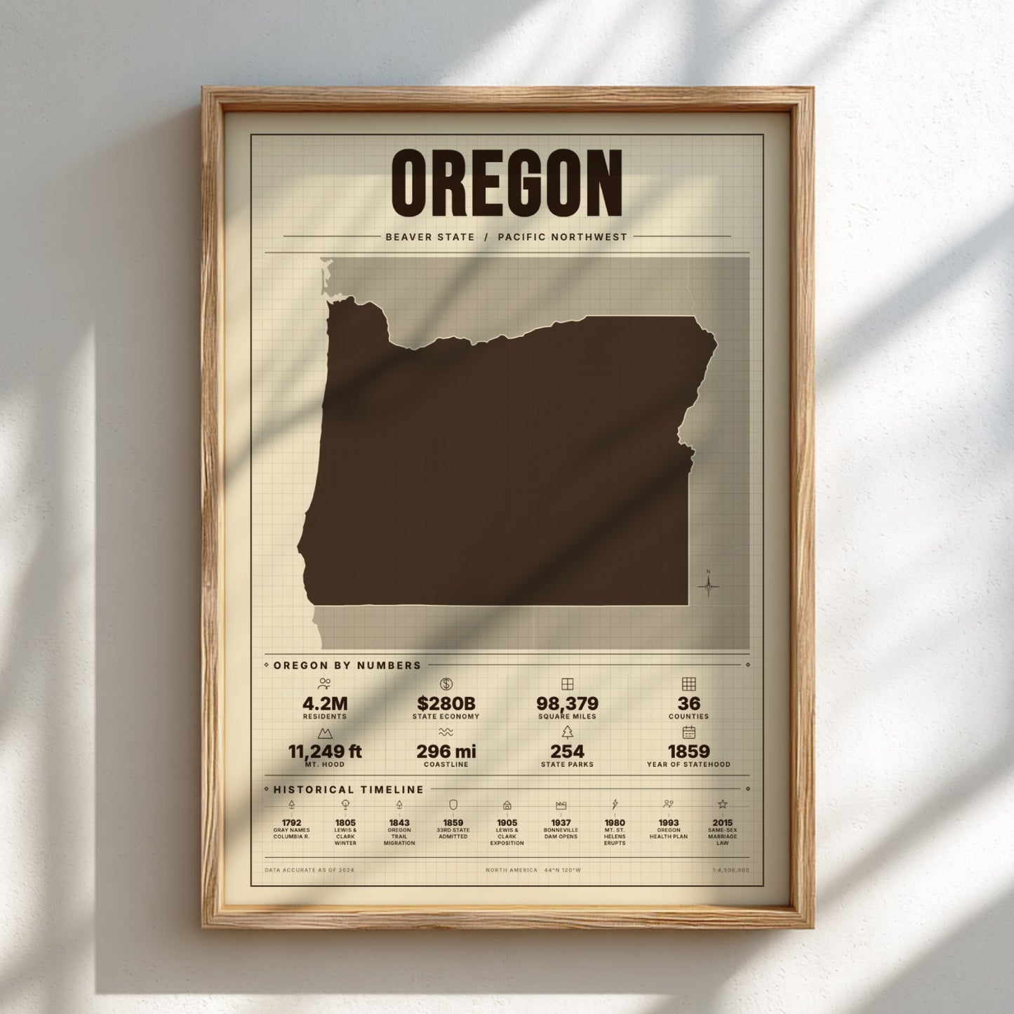 Framed poster of Oregon with state outline and statistics on a light background