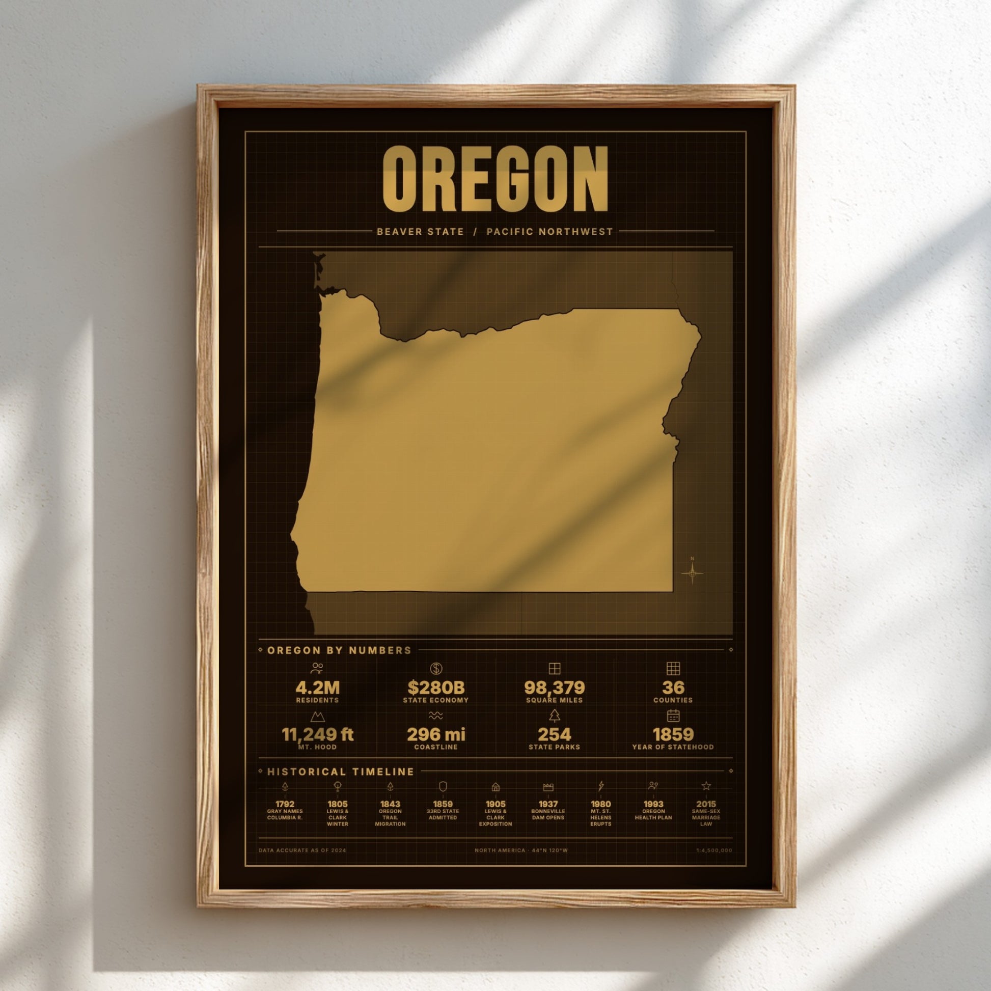 Framed poster of Oregon with gold design on a white wall
