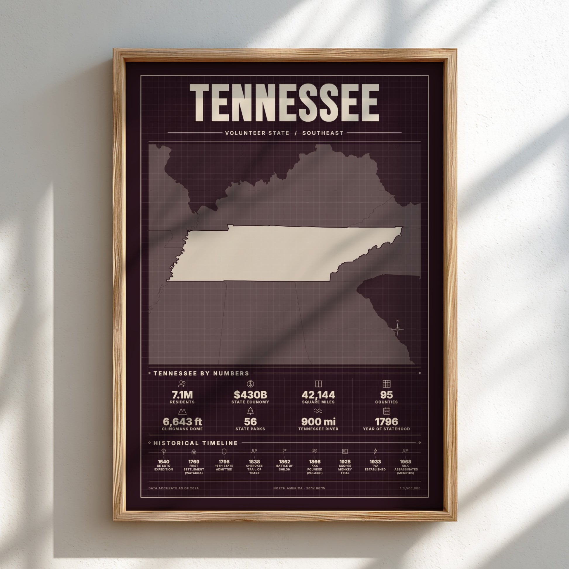 Framed poster of Tennessee with state outline and statistics on a dark background