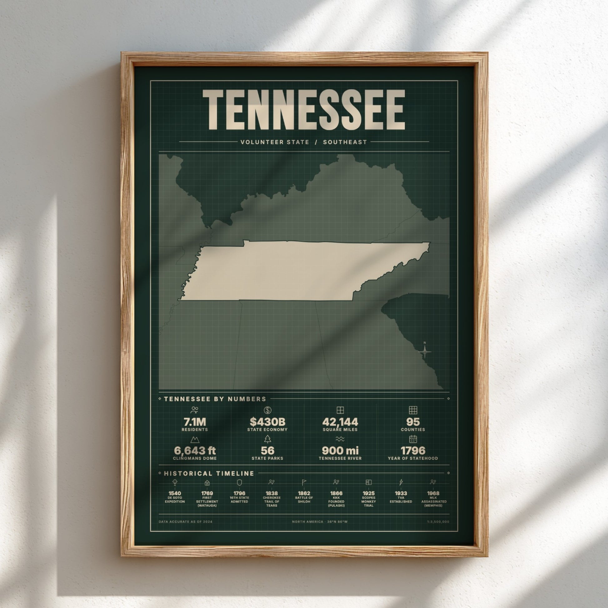 Framed poster of Tennessee with state outline and statistics on a green background
