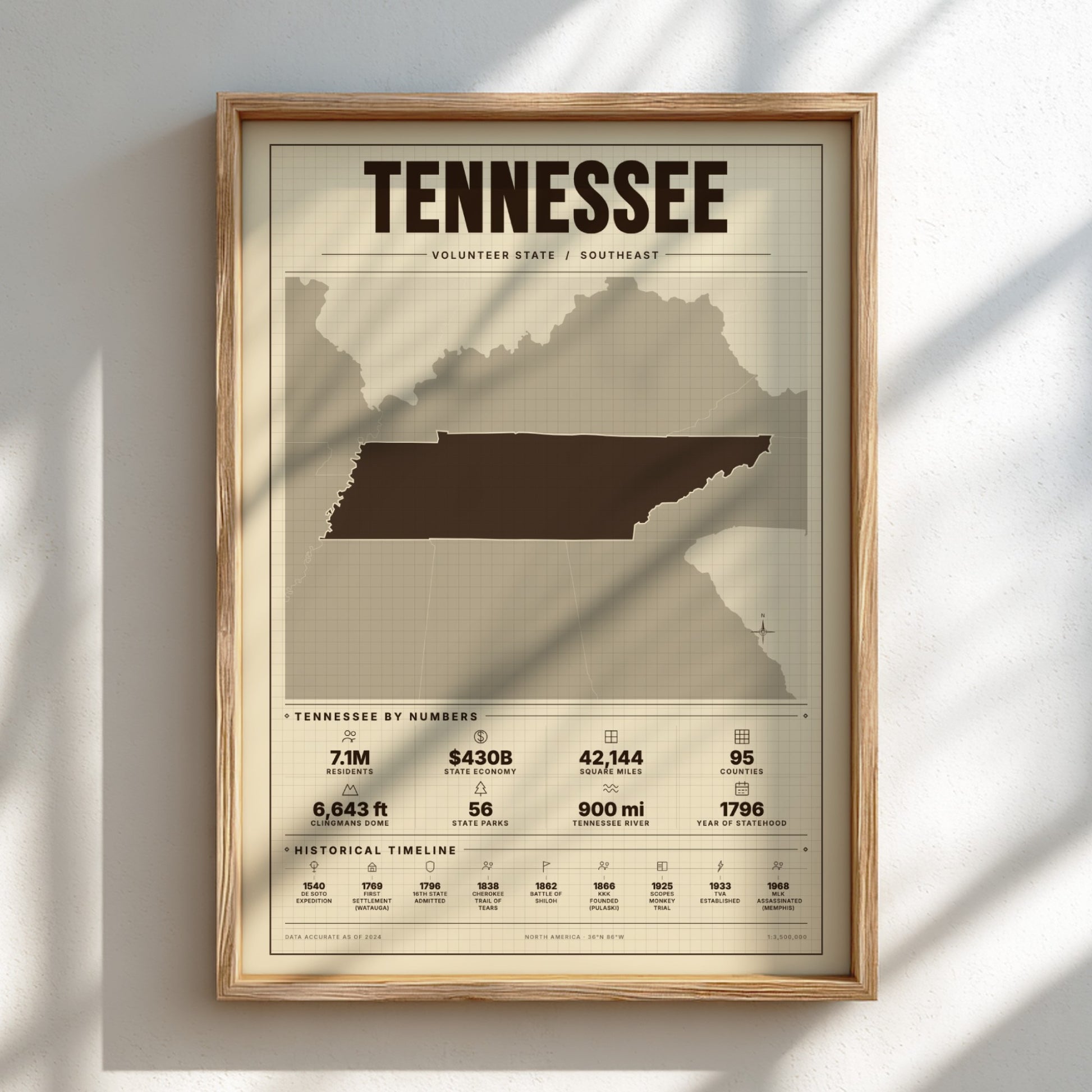 Framed poster of Tennessee with state outline and statistics on a light background