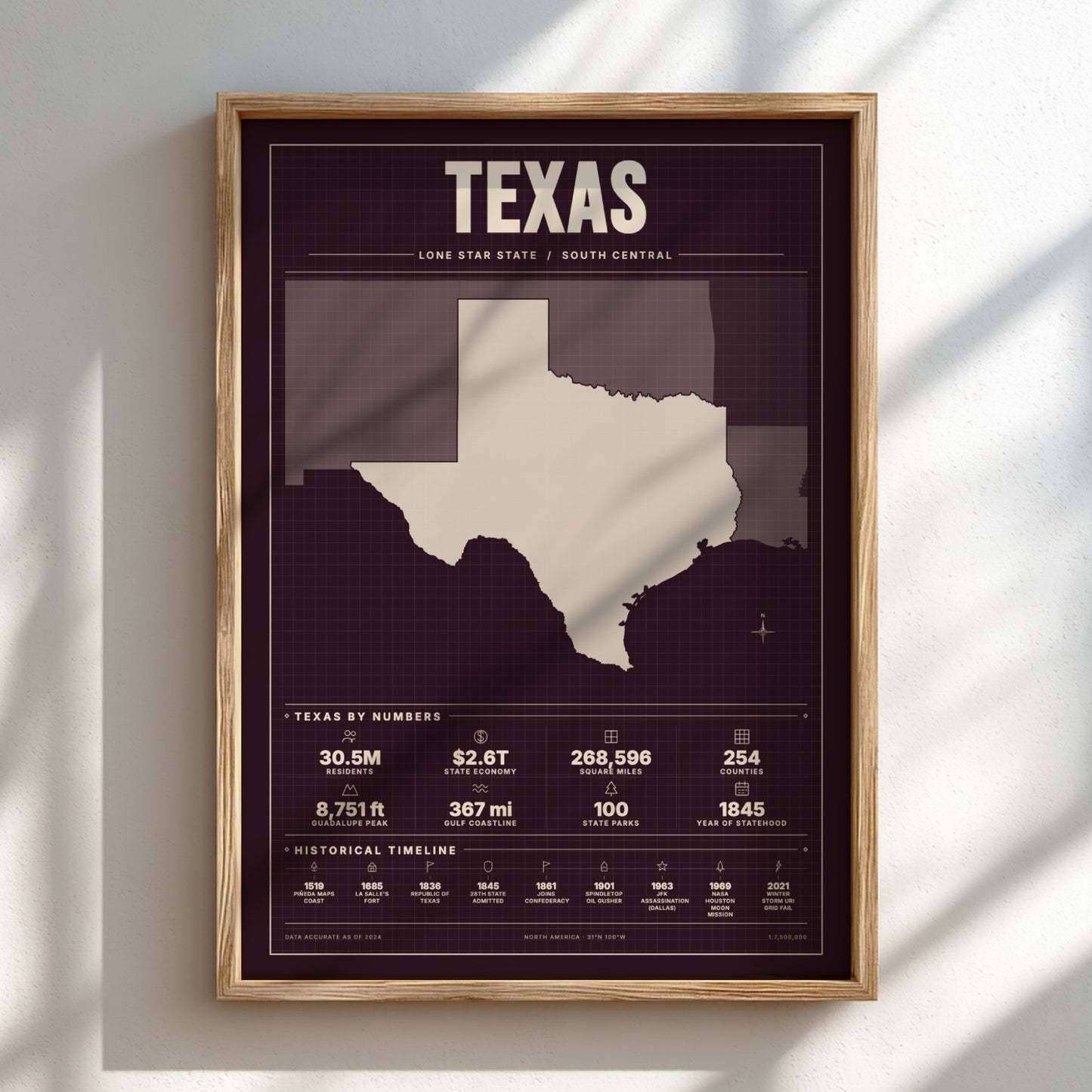 Framed map of Texas with statistics on a white wall