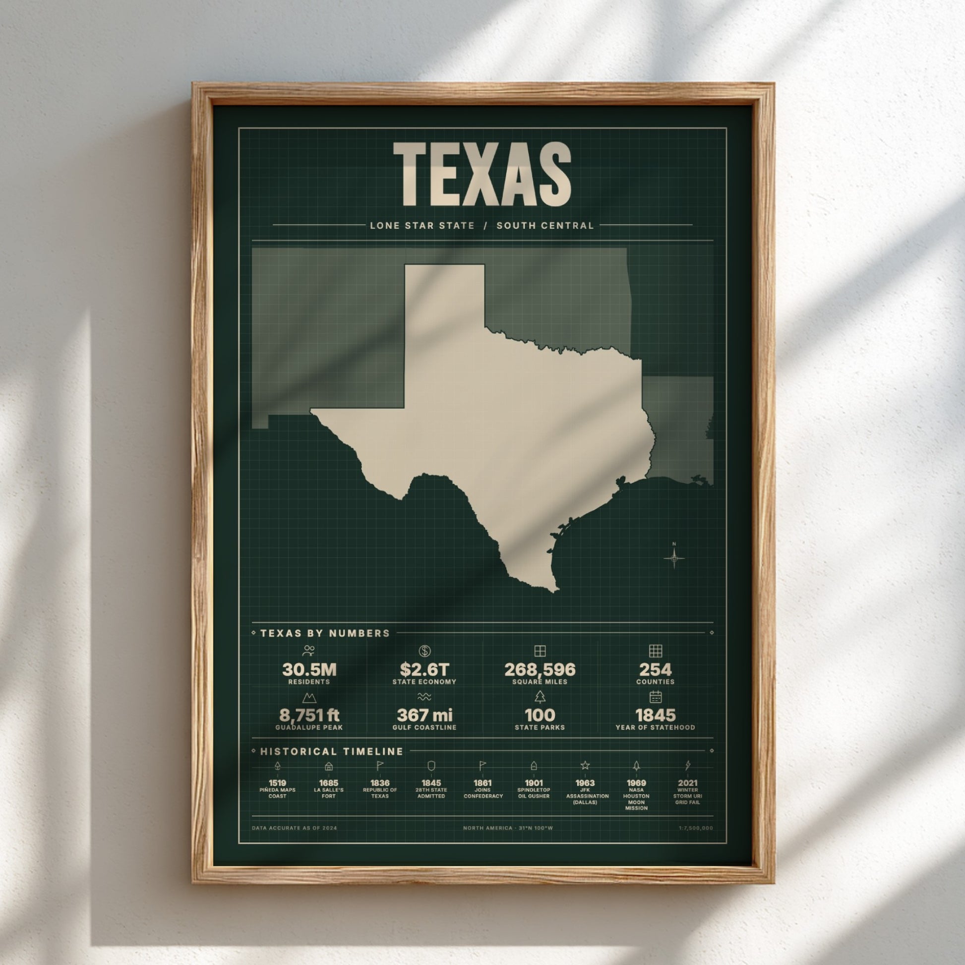 Framed poster of a map of Texas with statistical information on a white wall.