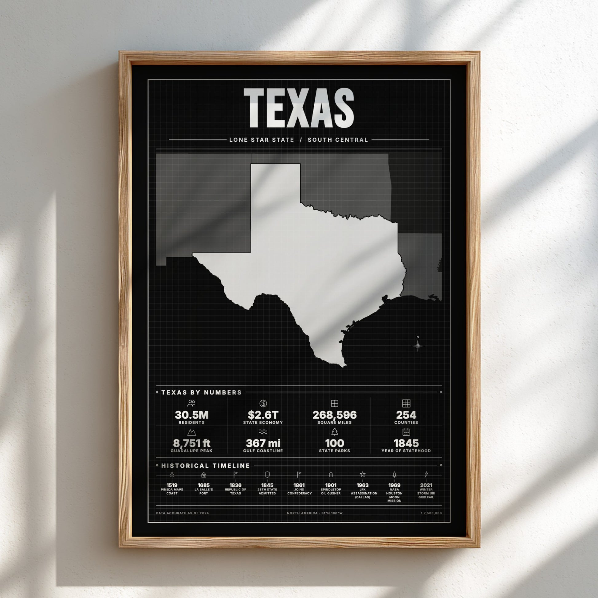 Framed poster of a map of Texas with text on a light background
