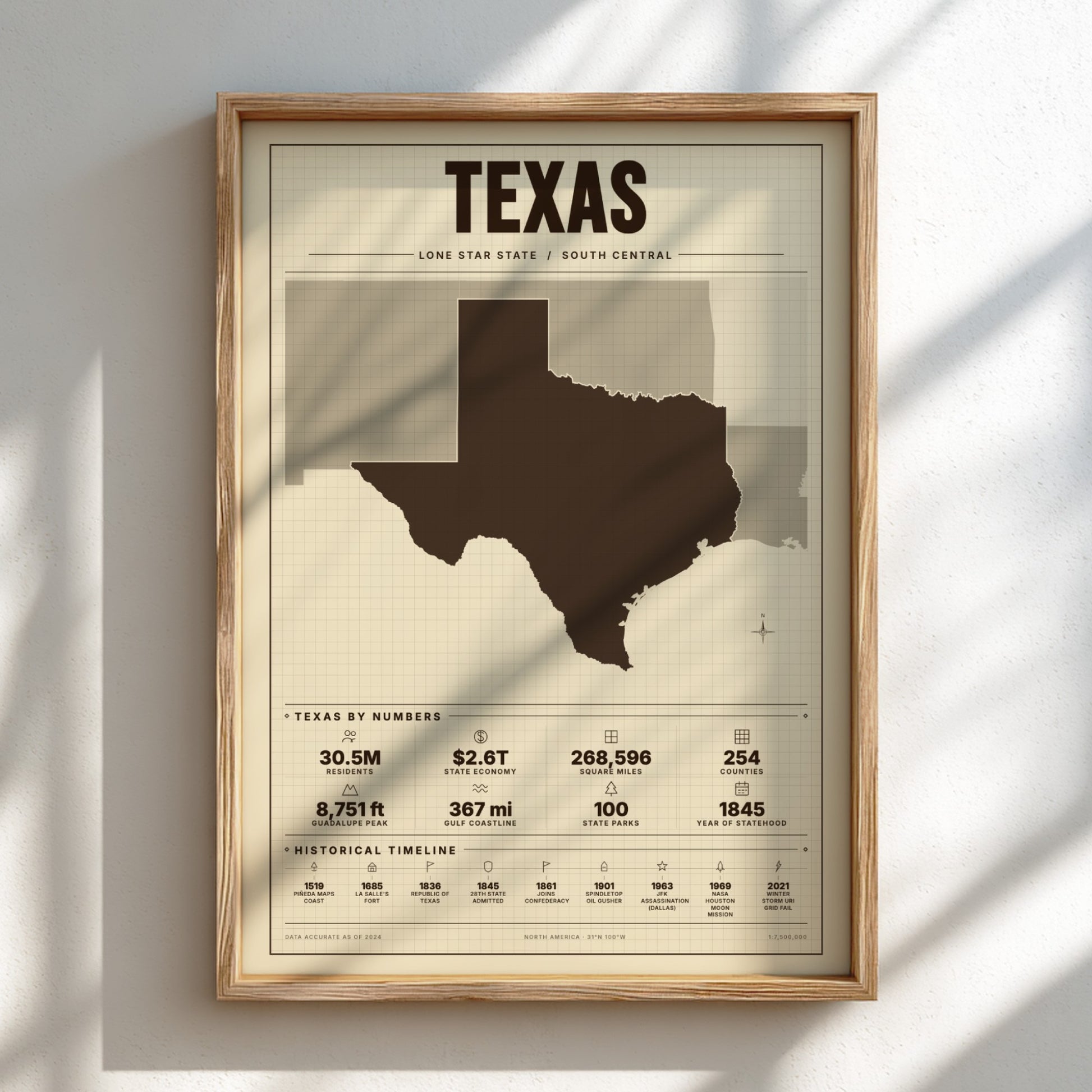 Framed poster of a map of Texas with text on a light background