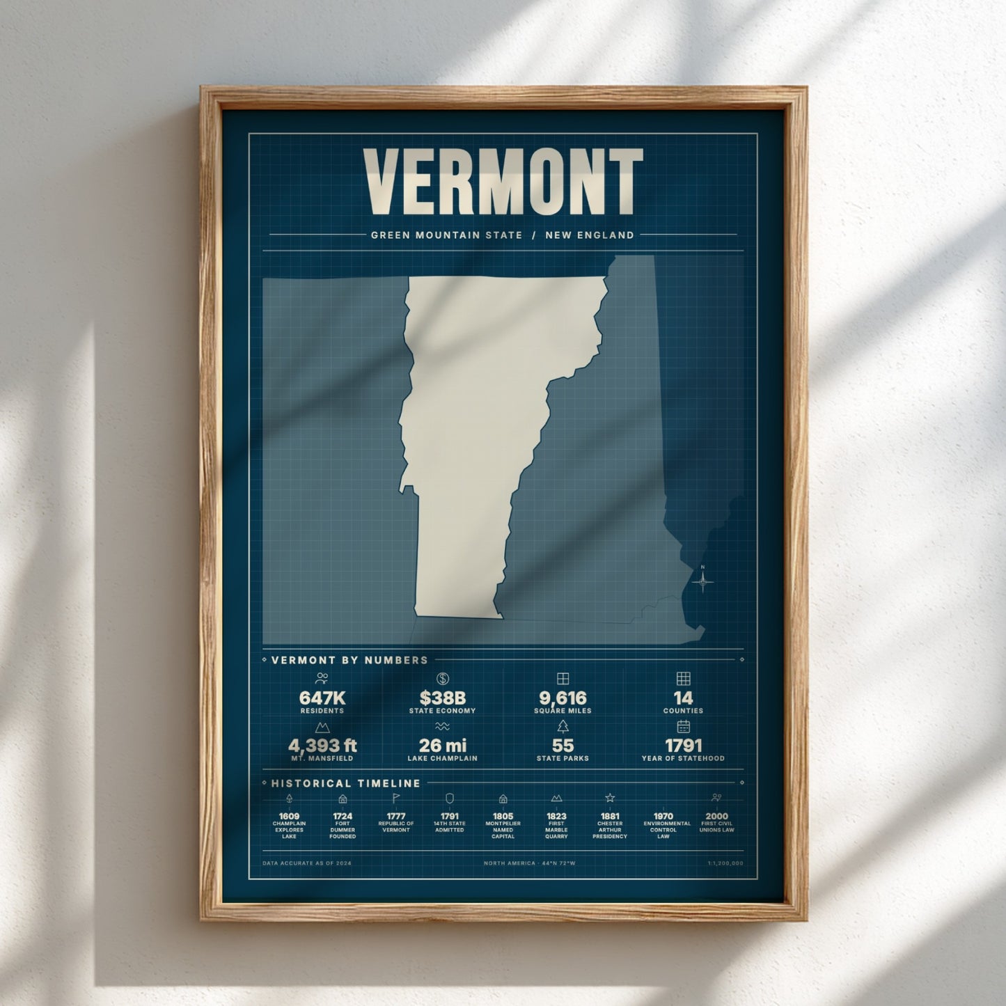 Framed poster of Vermont with state outline and statistics on a blue background