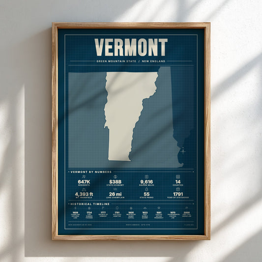 Framed poster of Vermont with state outline and statistics on a blue background