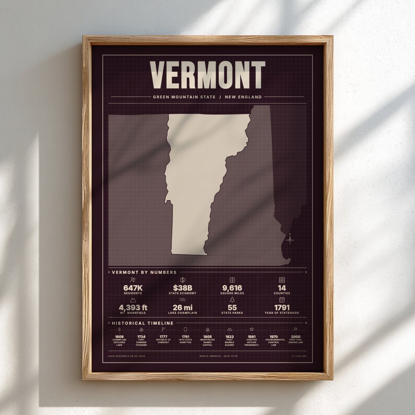 Framed poster of Vermont with state outline and statistics on a light background