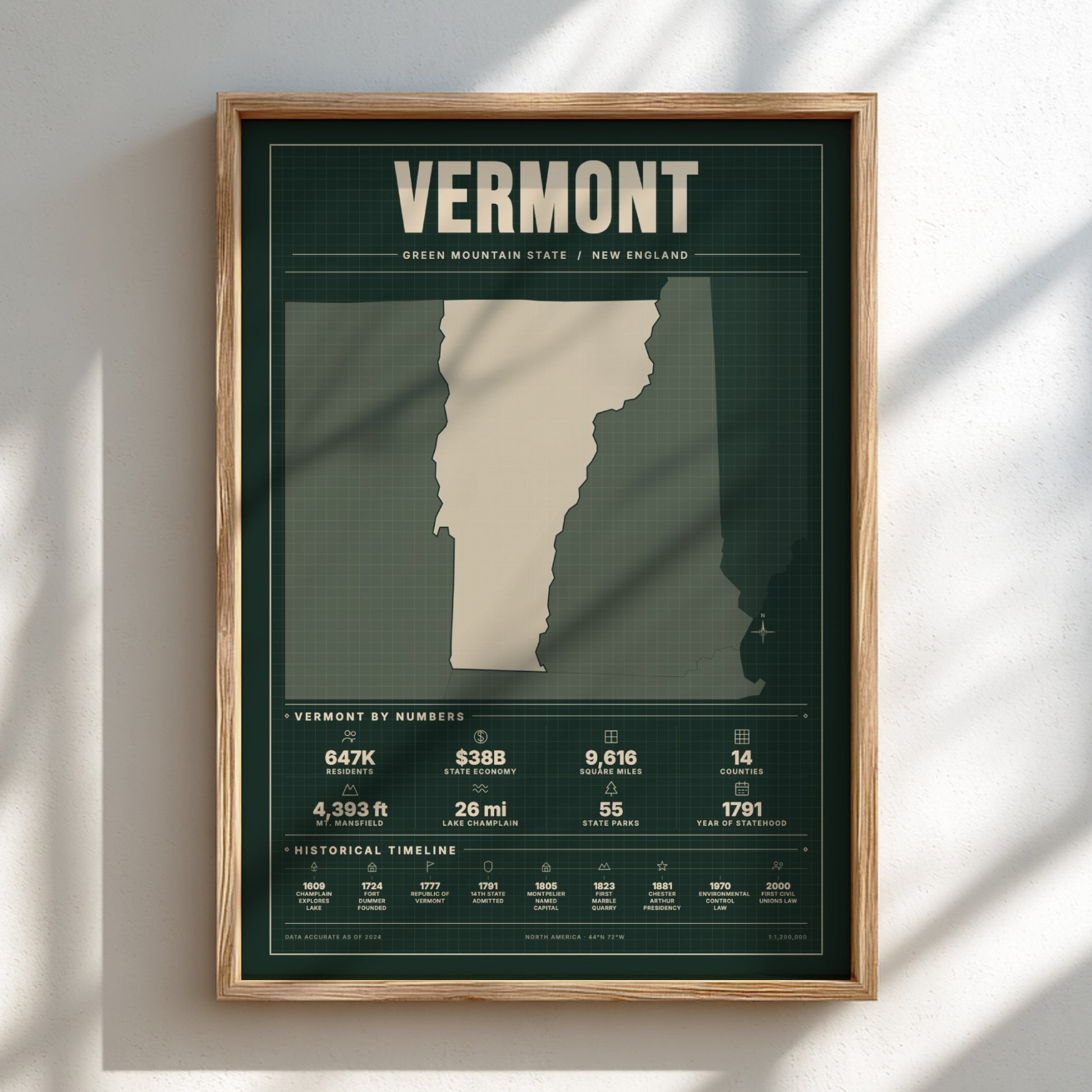 Framed poster of Vermont with state outline and statistics on a light background